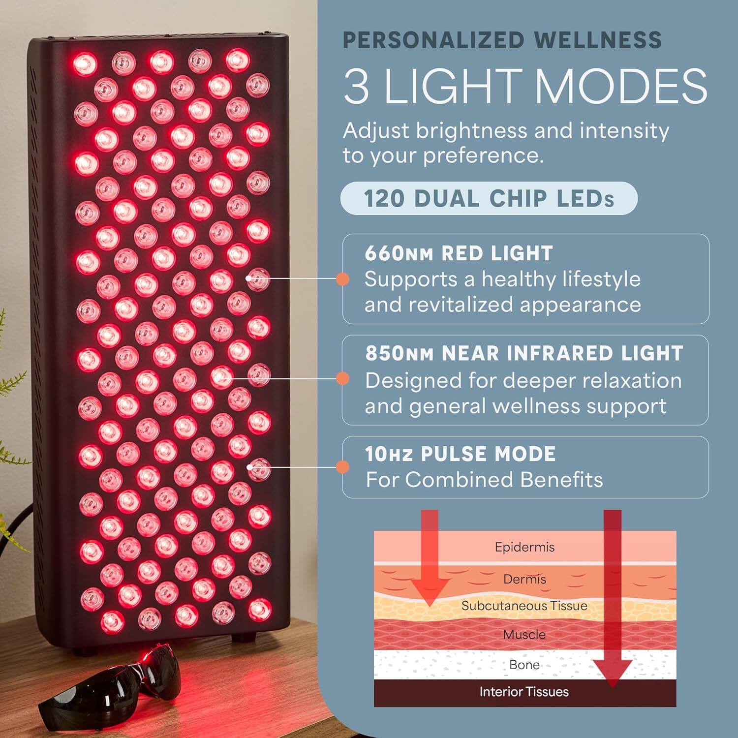 PERSONALIZED WELLNESS  
3 LIGHT MODES  
Adjust brightness and intensity to your preference.  

120 DUAL CHIP LEDs  

660NM RED LIGHT  
Supports a healthy lifestyle and revitalized appearance  

850NM NEAR INFRARED LIGHT  
Designed for deeper relaxation and general wellness support  

10HZ PULSE MODE  
For Combined Benefits  

Epidermis  
Dermis  
Subcutaneous Tissue  
Muscle  
Bone  
Interior Tissues