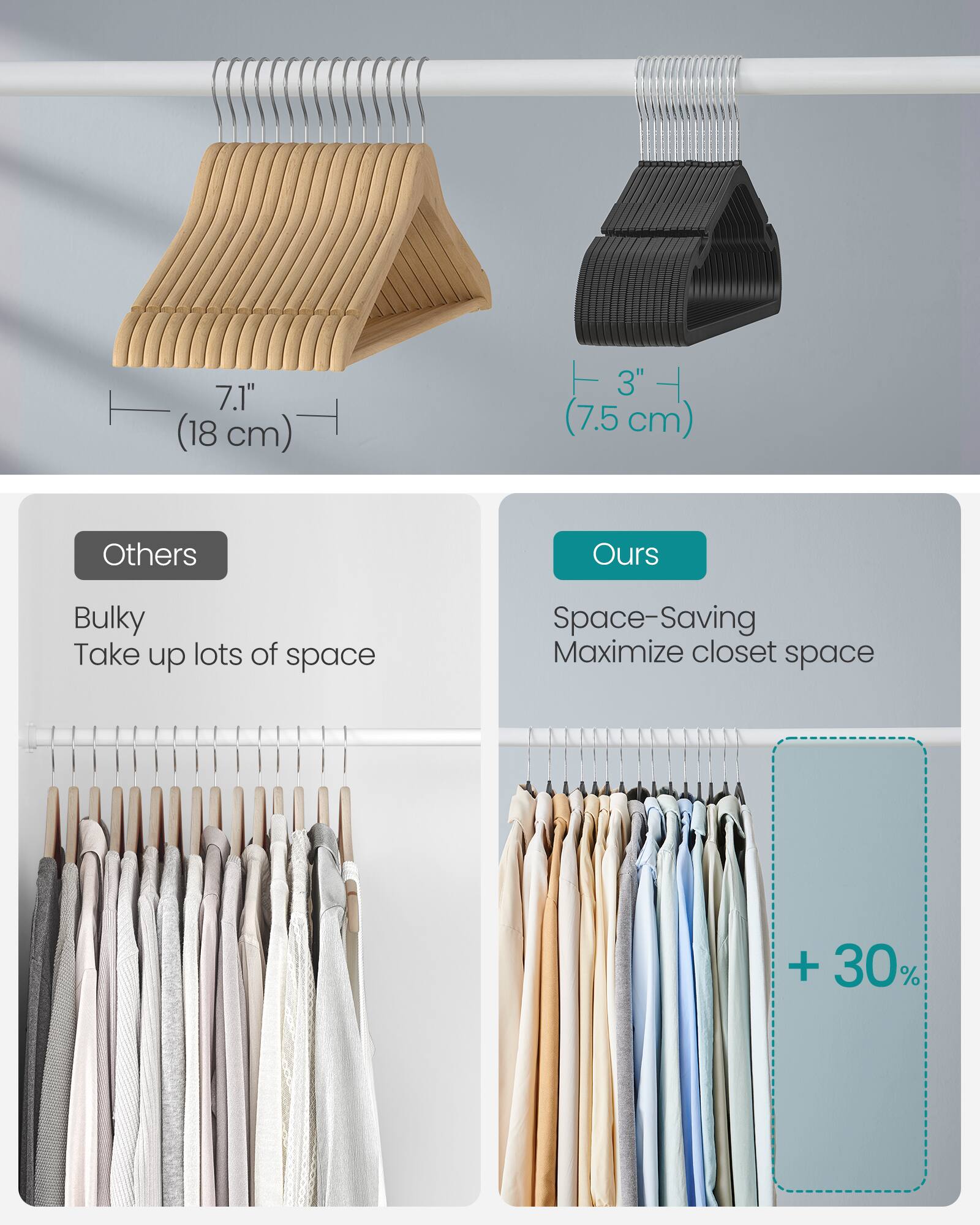 7.1" (18 cm) 3" (7.5 cm) Others Bulky Take up lots of space Space-Saving Maximize closet space + 30%
