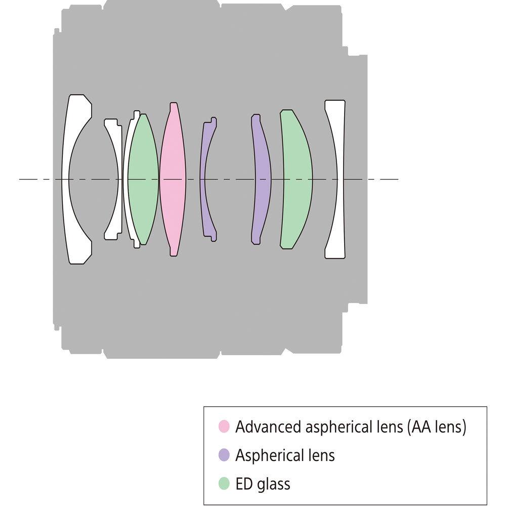 Advanced aspherical lens (AA lens)  
Aspherical lens  
ED glass