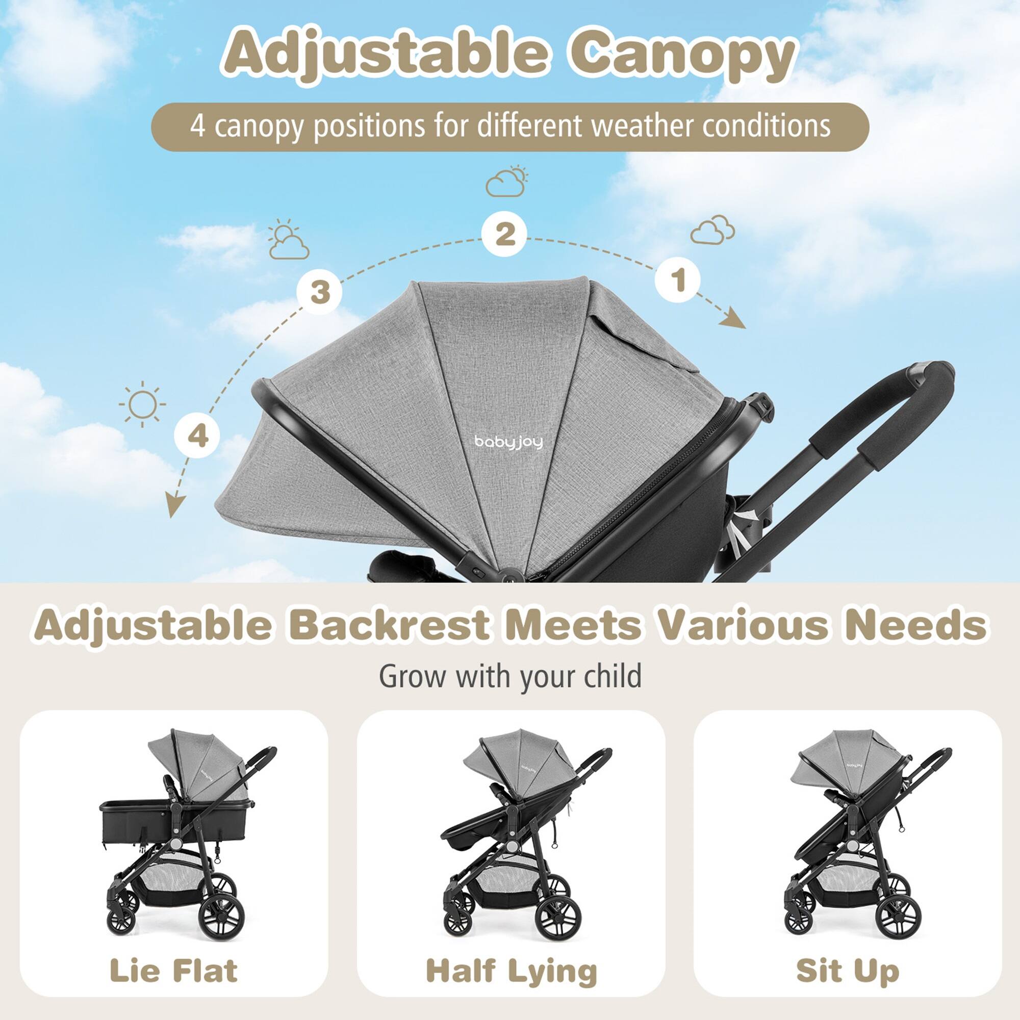 Adjustable Canopy 4 canopy positions for different weather conditions 3 2 1 4 babyjoy
Adjustable Backrest Meets Various Needs Grow with your child
Lie Flat
Half Lying
Sit Up