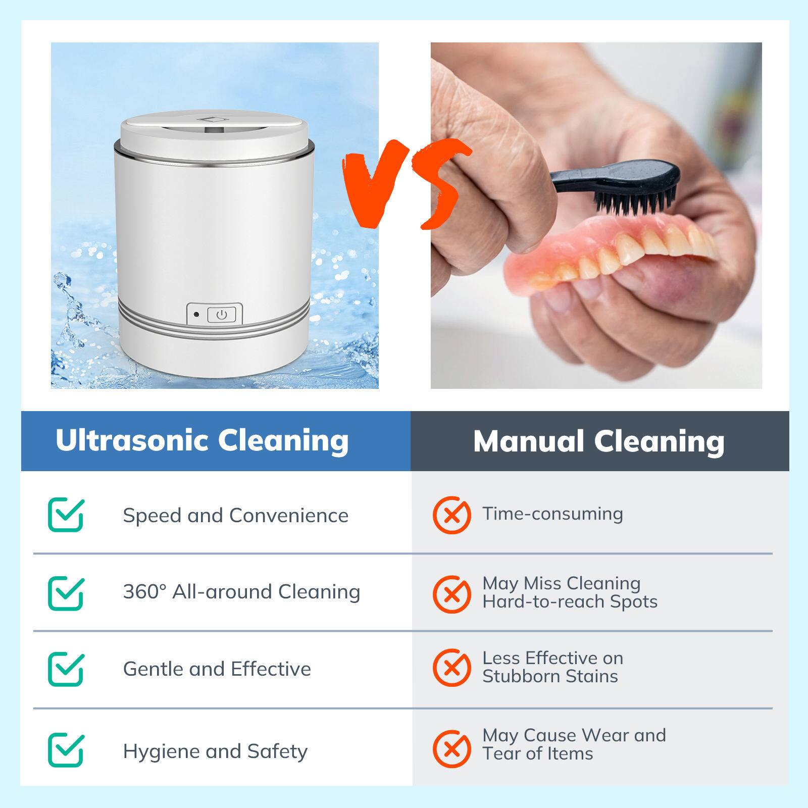 VS Ultrasonic Cleaning Manual Cleaning  
Speed and Convenience x Time-consuming  
360° All-around Cleaning x May Miss Cleaning Hard-to-reach Spots  
Gentle and Effective x Less Effective on Stubborn Stains  
Hygiene and Safety x May Cause Wear and Tear of Items
