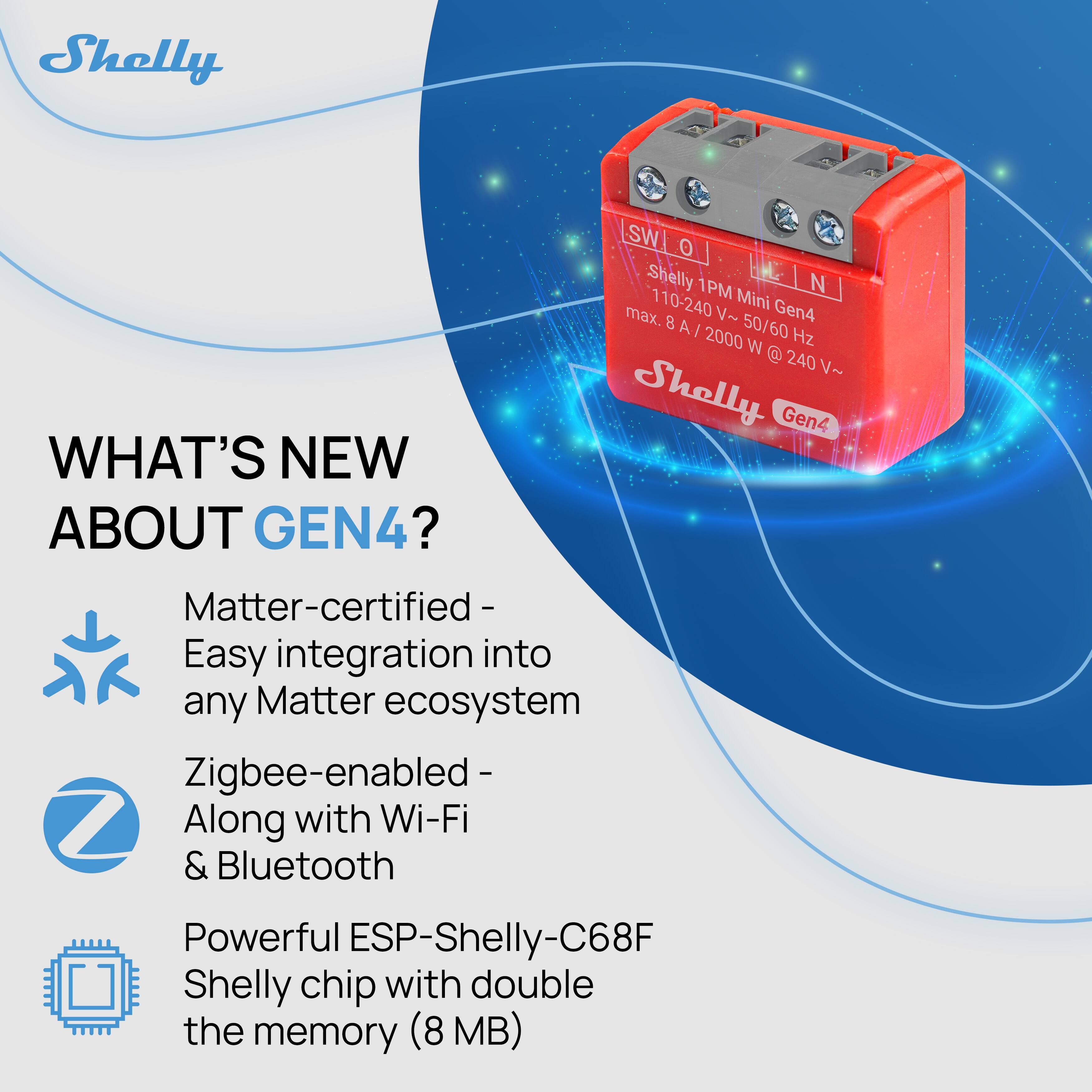 **WHAT'S NEW ABOUT GEN4?**

- Matter-certified - Easy integration into any Matter ecosystem
- Zigbee-enabled - Along with Wi-Fi & Bluetooth
- Powerful ESP-Shelly-C68F Shelly chip with double the memory (8 MB)

**Shelly 1PM Mini Gen4**
110-240 V~ 50/60 Hz max. 8 A / 2000 W @ 240 V~