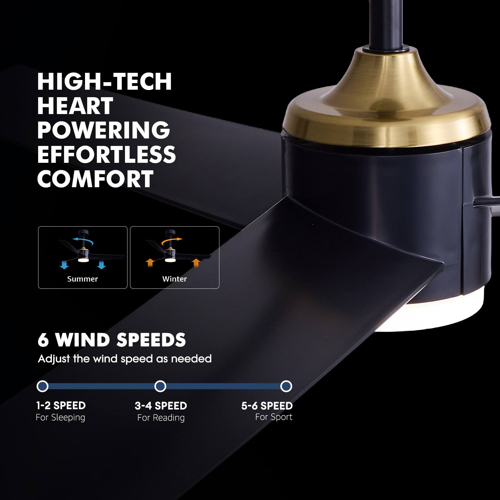 HIGH-TECH HEART POWERING EFFORTLESS COMFORT

Summer
Winter

6 WIND SPEEDS
Adjust the wind speed as needed

1-2 SPEED
For Sleeping

3-4 SPEED
For Reading

5-6 SPEED
For Sport