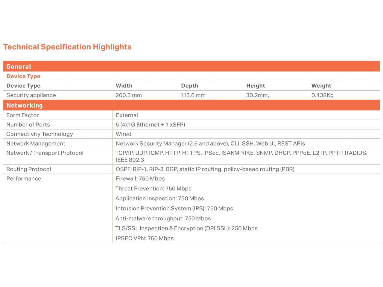 Technical Specification Highlights

General
- Device Type: Security appliance
- Width: 200.3 mm
- Depth: 113.6 mm
- Height: 30.2 mm
- Weight: 0.438 kg

Networking
- Form Factor: External
- Number of Ports: 5 (4x1G Ethernet + 1 xSFP)
- Connectivity Technology: Wired
- Network Management: Network Security Manager (2.6 and above), CLI, SSH, Web UI, REST APIs
- Network / Transport Protocol: TCP/IP, UDP, ICMP, HTTP, HTTPS, IPSec, ISAKMP/IKE, SNMP, DHCP, PPPoE, L2TP, PPTP, RADIUS, IEEE 802.3
- Routing Protocol: OSPF, RIP-1, RIP-2, BGP, static IP routing, policy-based routing (PBR)

Performance
- Firewall: 750 Mbps
- Threat Prevention: 750 Mbps
- Application Inspection: 750 Mbps
- Intrusion Prevention System (IPS): 750 Mbps
- Anti-malware throughput: 750 Mbps
- TLS