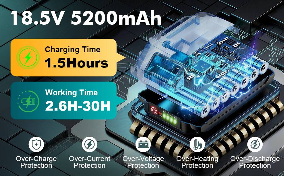 18.5V 5200mAh

Charging Time: 1.5 Hours

Working Time: 2.6H-30H

Protection:
- Over-Charge Protection
- Over-Current Protection
- Over-Voltage Protection
- Over-Heating Protection
- Over-Discharge Protection
