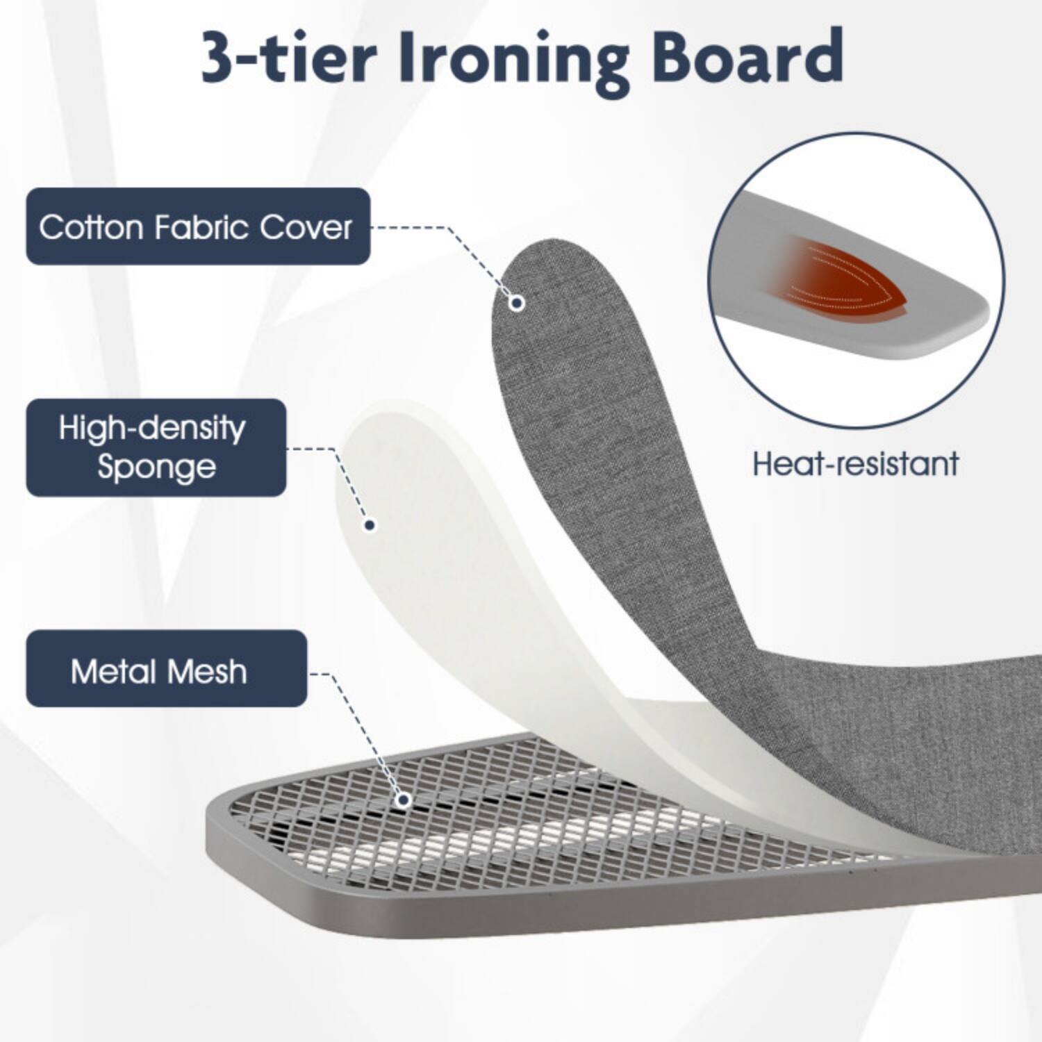 3-tier Ironing Board

- Cotton Fabric Cover
- High-density Sponge
- Metal Mesh
- Heat-resistant
