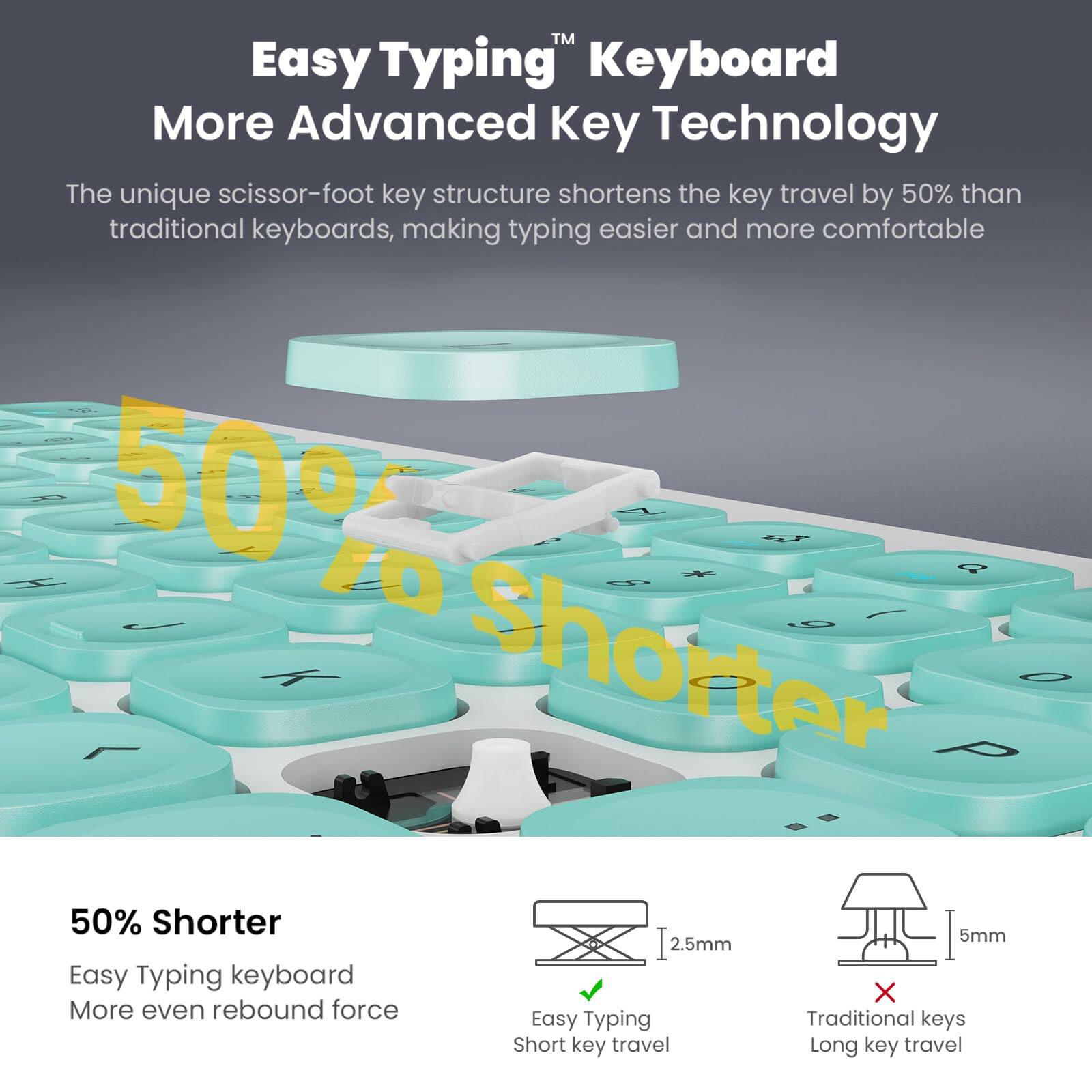 Easy Typing™ Keyboard  
More Advanced Key Technology  

The unique scissor-foot key structure shortens the key travel by 50% than traditional keyboards, making typing easier and more comfortable  

50% shorter  

50% Shorter  
Easy Typing keyboard  
More even rebound force  

2.5mm  
Easy Typing Short key travel  

5mm  
Traditional keys Long key travel