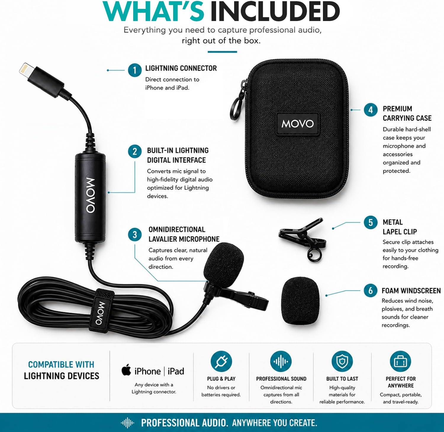 WHAT'S INCLUDED

Everything you need to capture professional audio, right out of the box.

1. LIGHTNING CONNECTOR
Direct connection to iPhone and iPad.

2. BUILT-IN LIGHTNING DIGITAL INTERFACE
Converts mic signal to high-fidelity digital audio optimized for Lightning devices.

3. OMNIDIRECTIONAL LAVALIER MICROPHONE
Captures clear, natural audio from every direction.

4. PREMIUM CARRYING CASE
Durable hard-shell case keeps your microphone and accessories organized and protected.

5. METAL LAPEL CLIP
Secure clip attaches easily to your clothing for hands-free recording.

6. FOAM WINDSCREEN
Reduces wind noise, plosives, and breath sounds for cleaner recordings.

COMPATIBLE WITH LIGHTNING DEVICES
iPhone | iPad
Any device with a Lightning connector.

PLUG & PLAY
No drivers or batteries required.

PROFESSIONAL SOUND
Omnidirectional mic captures from all directions.

BUILT TO LAST
High-quality materials for reliable performance.

PERFECT FOR ANYWHERE
Compact, portable, and travel-ready.

PROFESSIONAL AUDIO. ANYWHERE YOU CREATE.