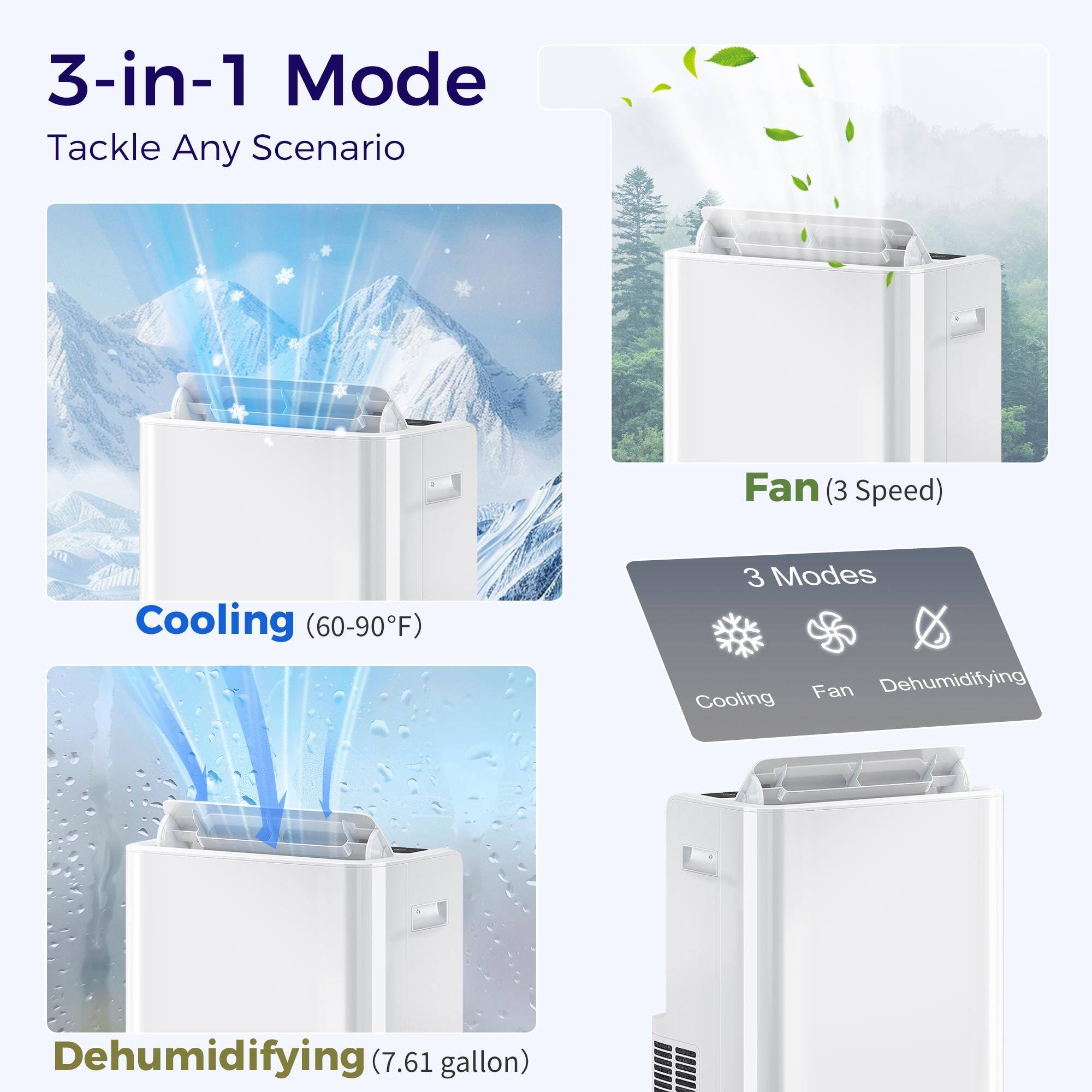 3-in-1 Mode  
Tackle Any Scenario  

Cooling (60-90°F)  

Fan (3 Speed)  

Dehumidifying (7.61 gallon)  

3 Modes  
Cooling  
Fan  
Dehumidifying