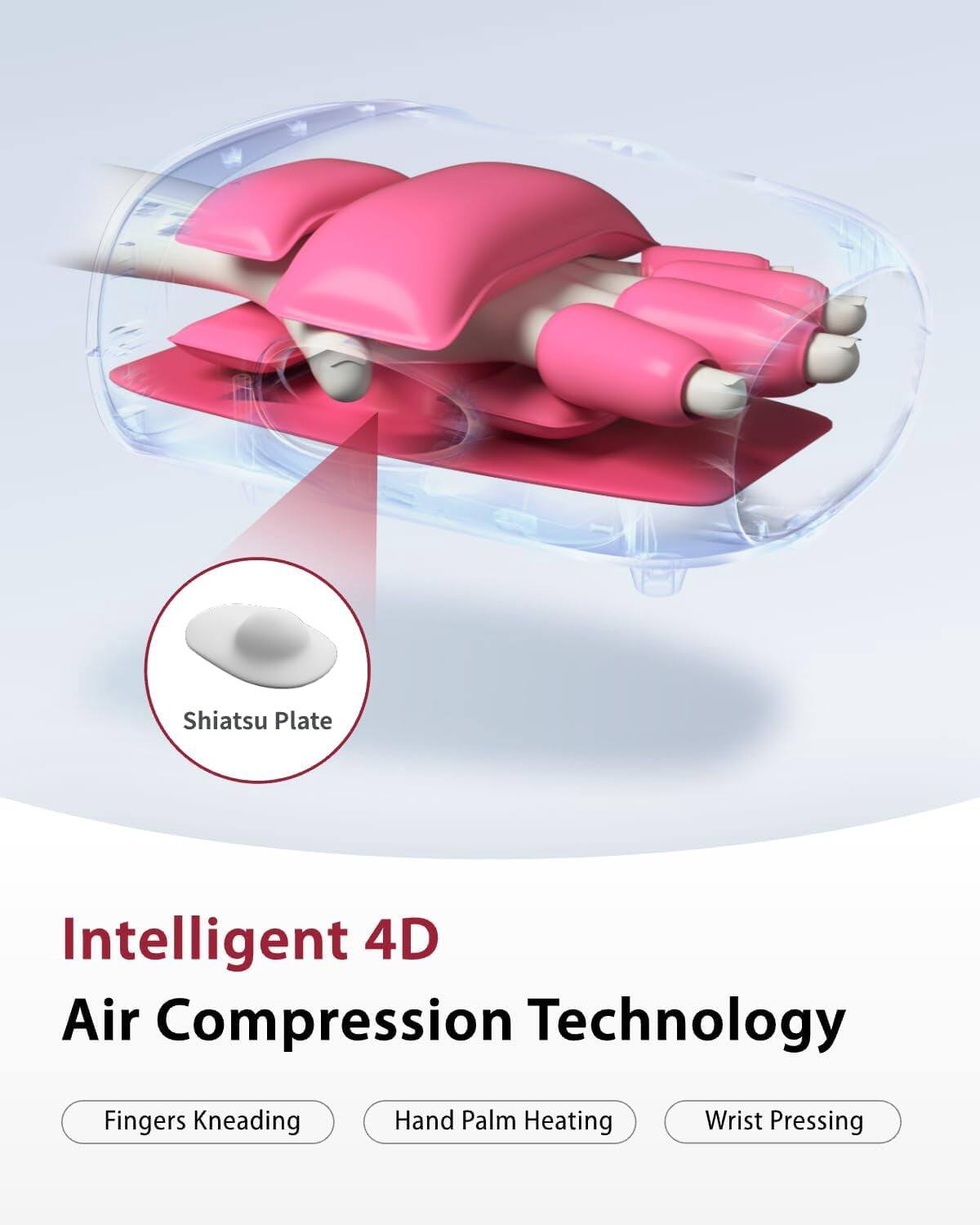 Shiatsu Plate  
Intelligent 4D Air Compression Technology  
Fingers Kneading  
Hand Palm Heating  
Wrist Pressing
