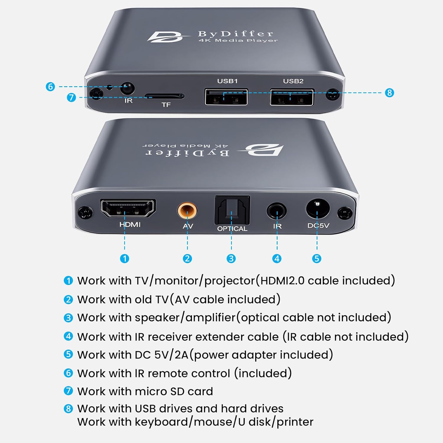 Sure, here is the corrected and grouped text:

---

**ByDiffer 4K Media Player**

1. Work with TV/monitor/projector (HDMI2.0 cable included)
2. Work with old TV (AV cable included)
3. Work with speaker/amplifier (optical cable not included)
4. Work with IR receiver extender cable (IR cable not included)
5. Work with DC 5V/2A (power adapter included)
6. Work with IR remote control (included)
7. Work with micro SD card
8. Work with USB drives and hard drives
   - Work with keyboard/mouse/U disk/printer

---

**Ports:**
- HDMI
- AV
- OPTICAL
- IR
- DC5V
- USB1
- USB2
- TF

---