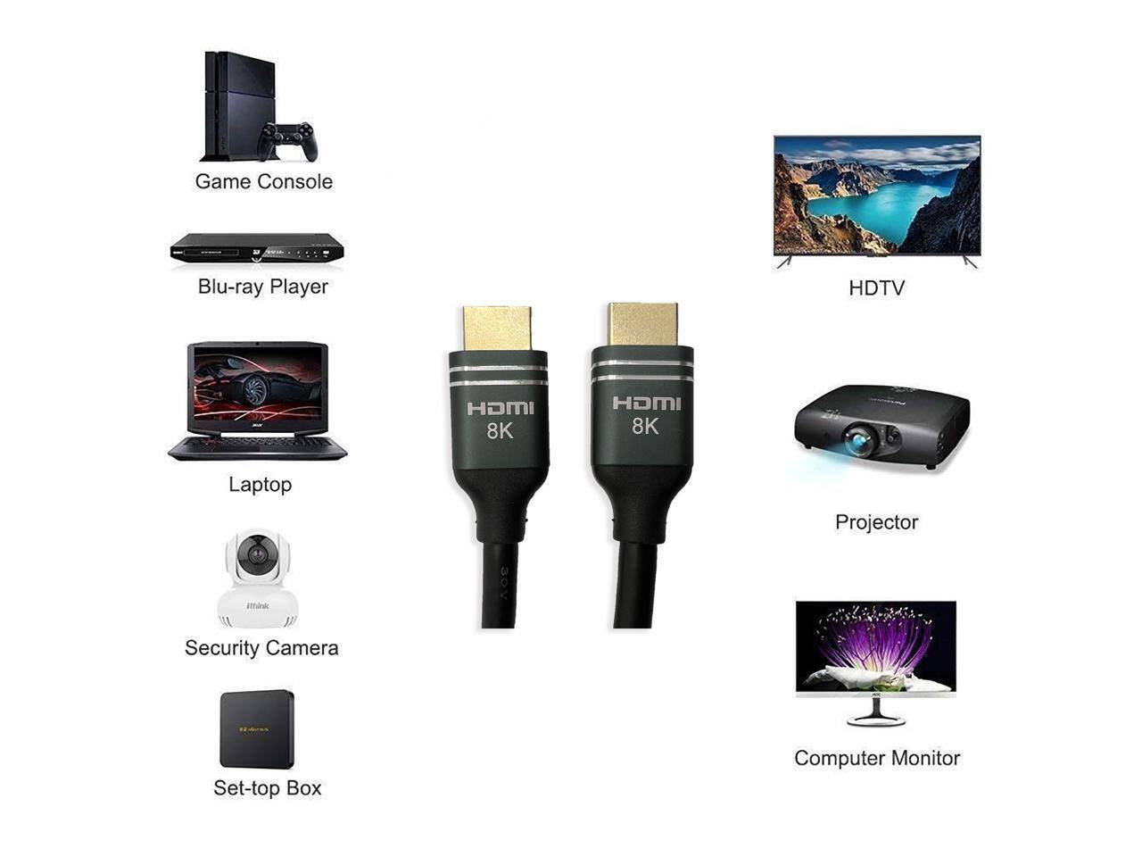Game Console  
Blu-ray Player  
HDTV  
HDMI 8K  
HDMI 8K  
Laptop  
Projector  
Security Camera  
Set-top Box  
Computer Monitor