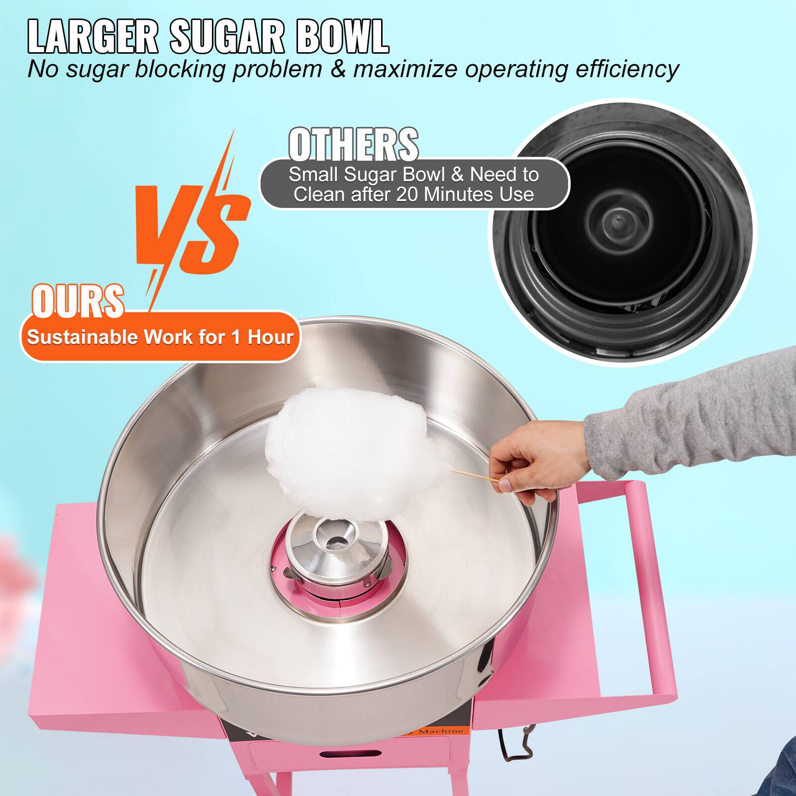 LARGER SUGAR BOWL  
No sugar blocking problem & maximize operating efficiency

OTHERS  
Small Sugar Bowl & Need to Clean after 20 Minutes Use

VS

OURS  
Sustainable Work for 1 Hour