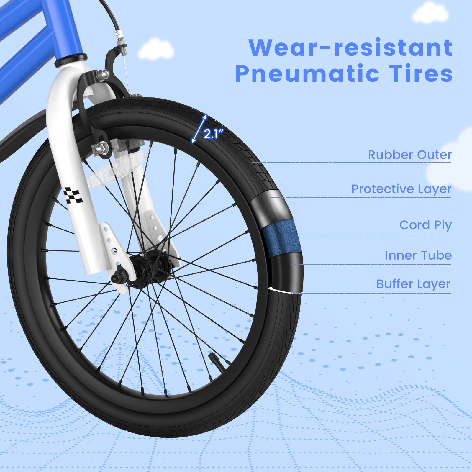 Wear-resistant Pneumatic Tires

2.1"

Rubber Outer  
Protective Layer  
Cord Ply  
Inner Tube  
Buffer Layer