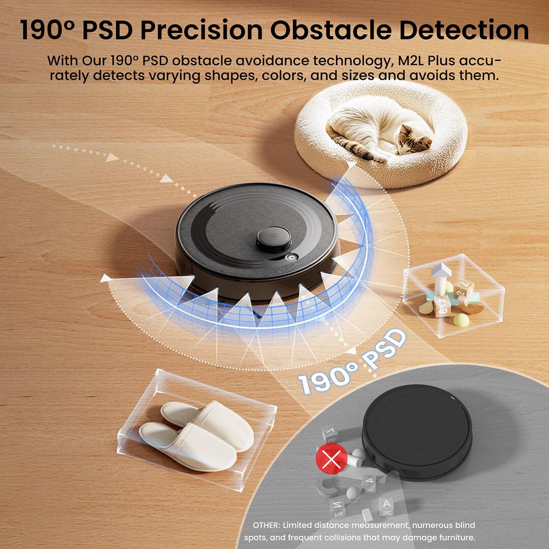 190° PSD Precision Obstacle Detection

With Our 190° PSD obstacle avoidance technology, M2L Plus accurately detects varying shapes, colors, and sizes and avoids them.

OTHER: Limited distance measurement, numerous blind spots, and frequent collisions that may damage furniture.