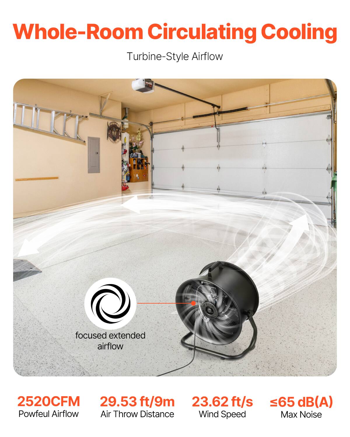 Whole-Room Circulating Cooling  
Turbine-Style Airflow  

focused extended airflow  

2520CFM  
Powfeul Airflow  

29.53 ft/9m  
Air Throw Distance  

23.62 ft/s  
Wind Speed  

≤65 dB(A)  
Max Noise