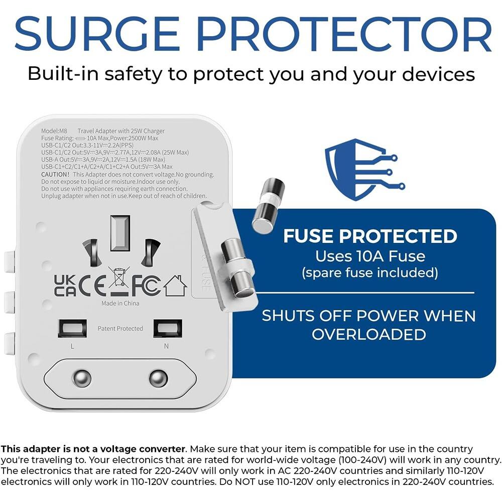 **SURGE PROTECTOR**  
Built-in safety to protect you and your devices

---

**Model:** M8  
**Travel Adapter with 25W Charger**  
**Fuse Rating:** 10A Max  
**Power:** 2500W Max  

**USB-C1/C2 Out:** 3.3V=2A (22.7W Max)  
**USB-C1/C2 12V=2A (25W Max)**  
**USB-A (18W Max)**  
**USB-C1/C2+A Out:** 5V=3A Max  

**CAUTION!**  
This Adapter does not convert voltage. No grounding.  
Do not expose to liquid or moisture. Indoor use only.  
Do not use with appliances requiring earth connection.  
Unplug adapter when not in use. Keep out of reach of children.  

**UK CA CE FC**  
Made in China  
Patent Protected  

---

**FUSE PROTECTED**  
Uses 10A Fuse (spare fuse included)  

**SHUTS OFF POWER WHEN OVERLOADED**  

---

This adapter is not a voltage converter. Make sure that your item is compatible for use in the country you're