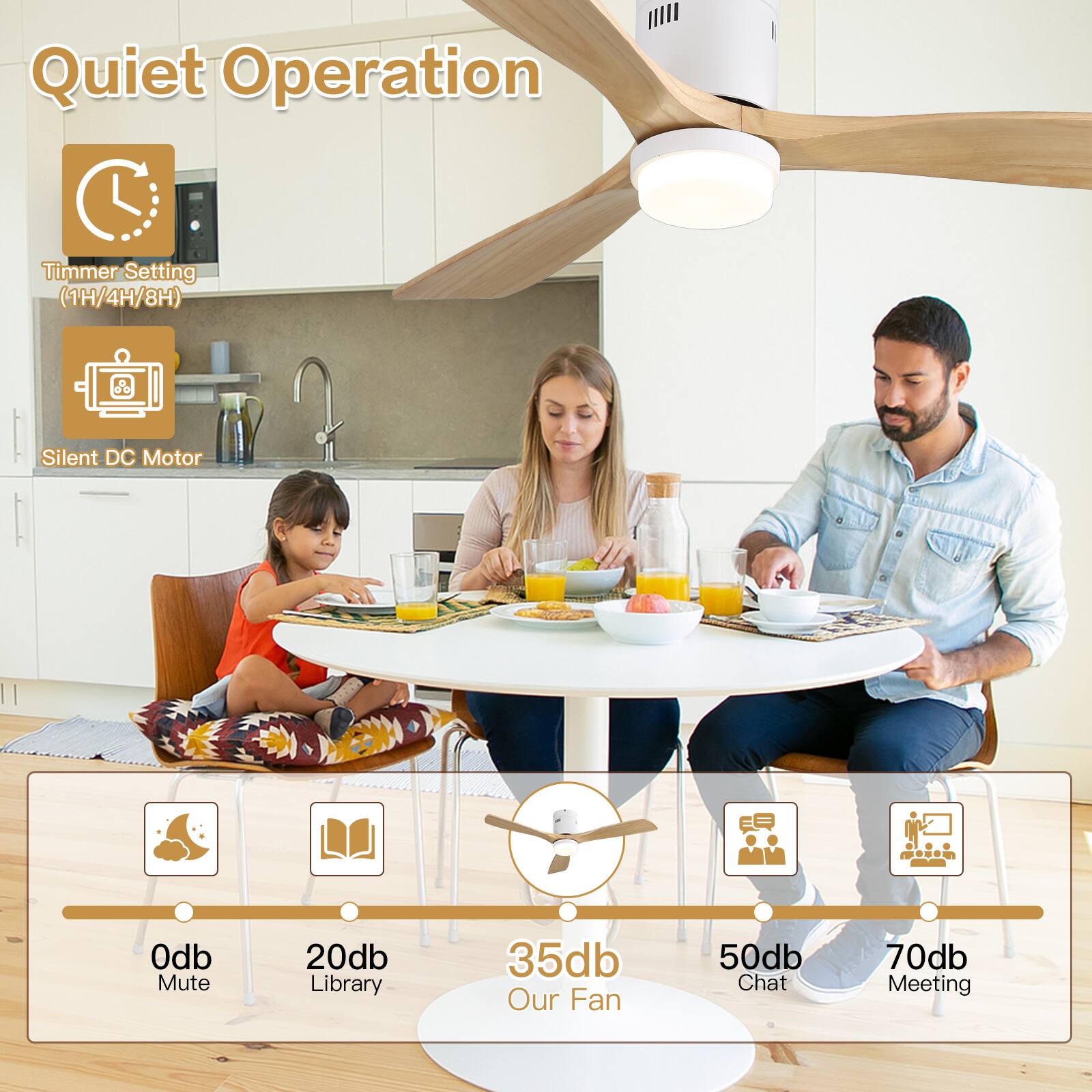 Quiet Operation

Timmer Setting (1H/4H/8H)

Silent DC Motor

0db Mute  
20db Library  
35db Our Fan  
50db Chat  
70db Meeting