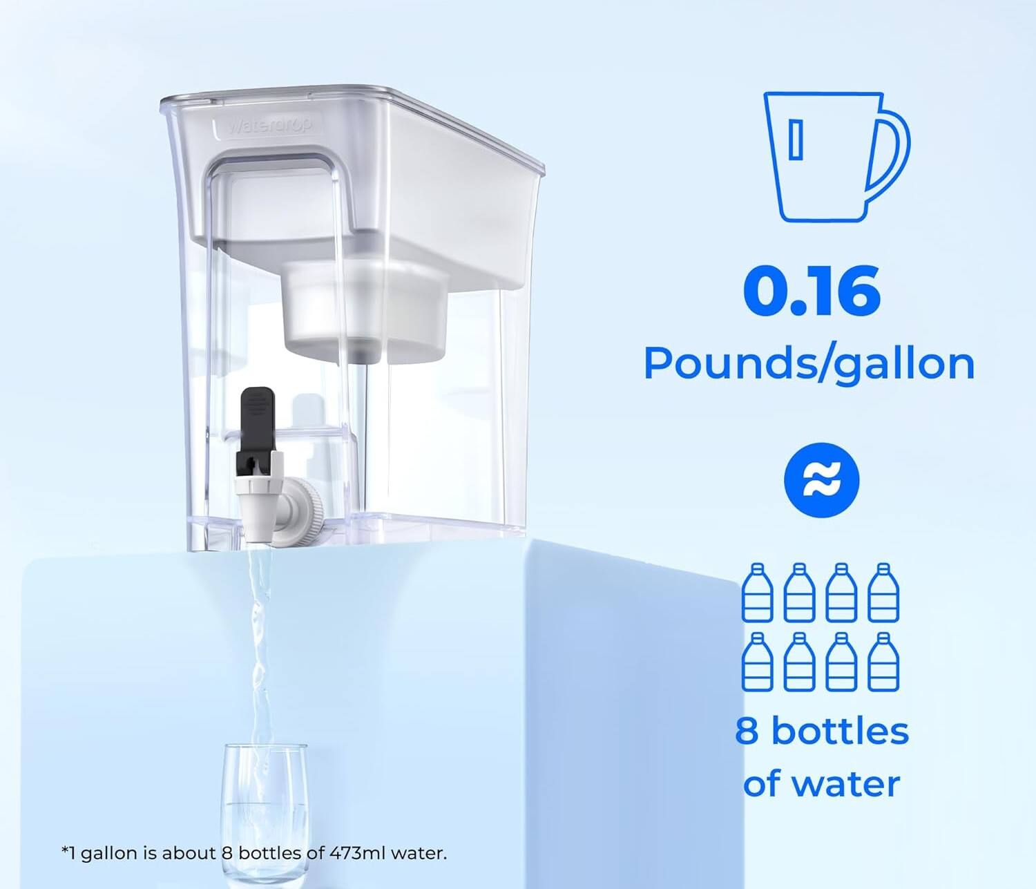 Waterdrop 0.16 Pounds/gallon  
8 bottles of water  
*1 gallon is about 8 bottles of 473ml water.
