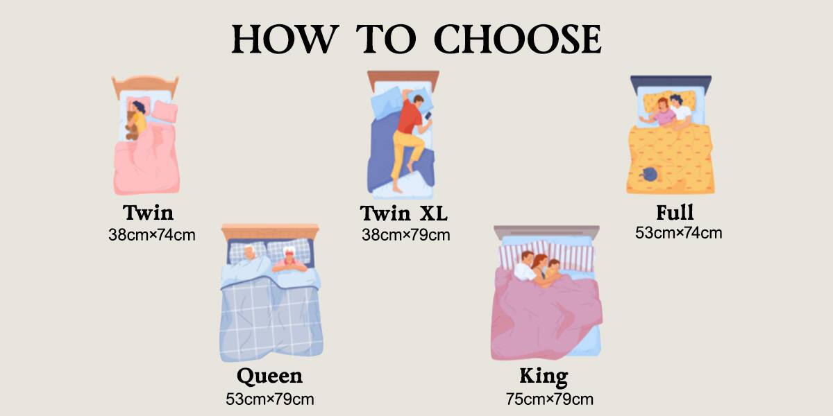 Here is the corrected and grouped text:

- Twin: 38cm x 74cm
- Twin XL: 38cm x 79cm
- Full: 53cm x 74cm
- Queen: 53cm x 79cm
- King: 75cm x 79cm