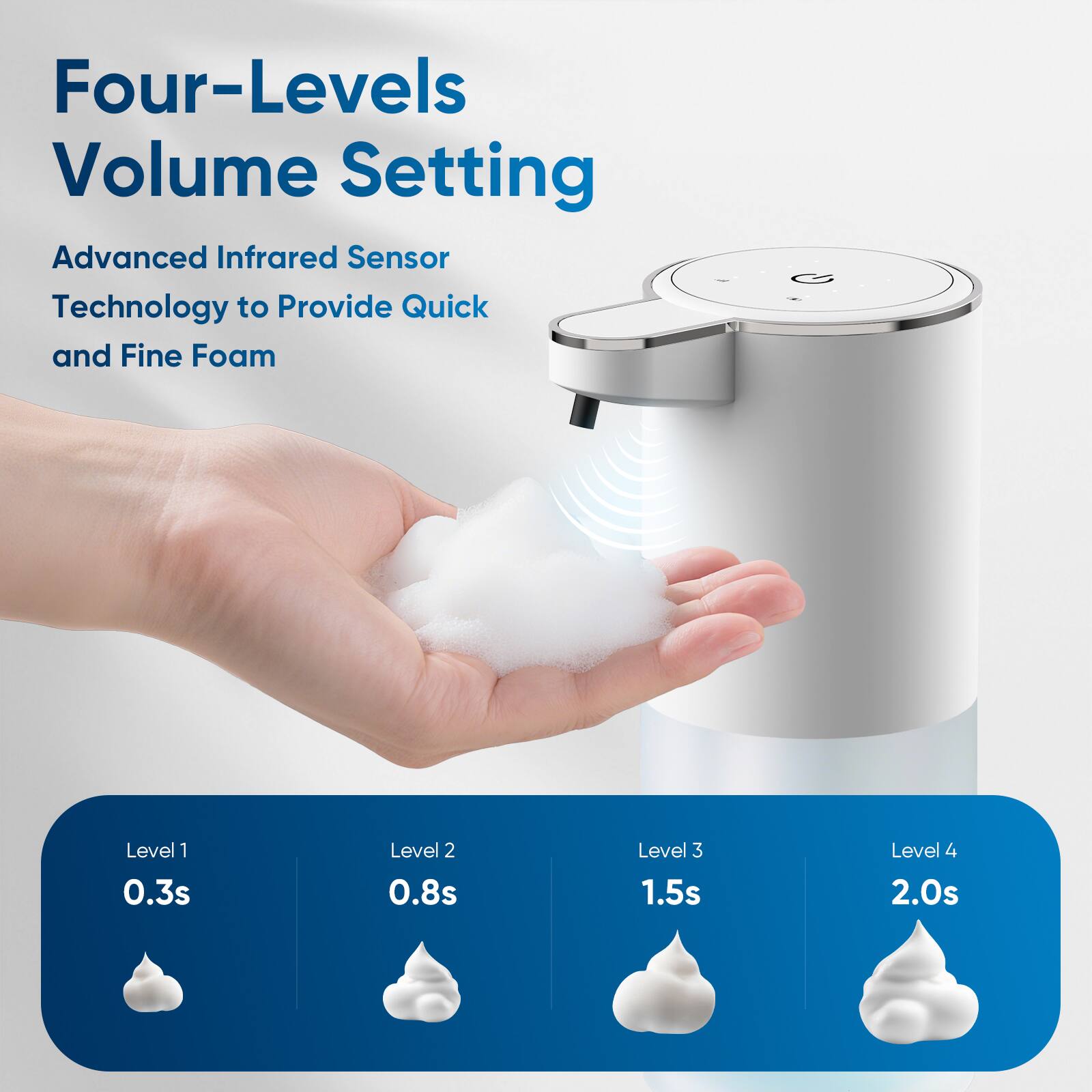 Four-Levels Volume Setting

Advanced Infrared Sensor Technology to Provide Quick and Fine Foam

Level 1: 0.3s  
Level 2: 0.8s  
Level 3: 1.5s  
Level 4: 2.0s