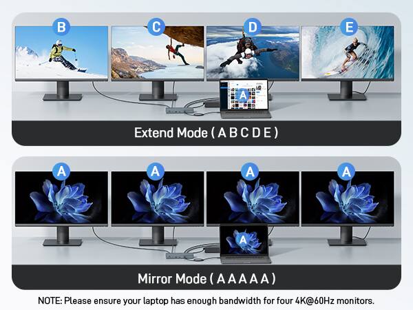 Extend Mode (ABCDE)

Mirror Mode (AAAAA)

NOTE: Please ensure your laptop has enough bandwidth for four 4K@60Hz monitors.
