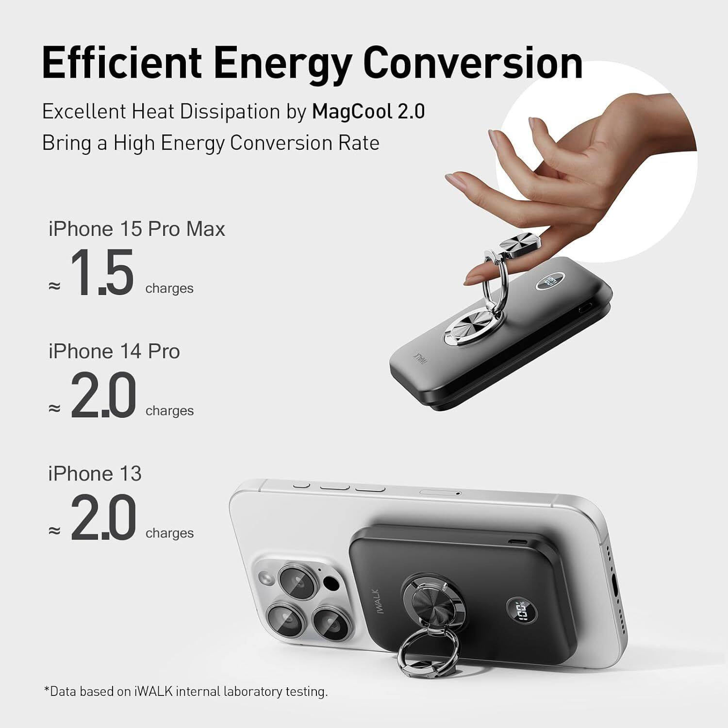 Efficient Energy Conversion  
Excellent Heat Dissipation by MagCool 2.0  
Bring a High Energy Conversion Rate  

iPhone 15 Pro Max  
≈ 1.5 charges  

iPhone 14 Pro  
≈ 2.0 charges  

iPhone 13  
≈ 2.0 charges  

*Data based on iWALK internal laboratory testing.
