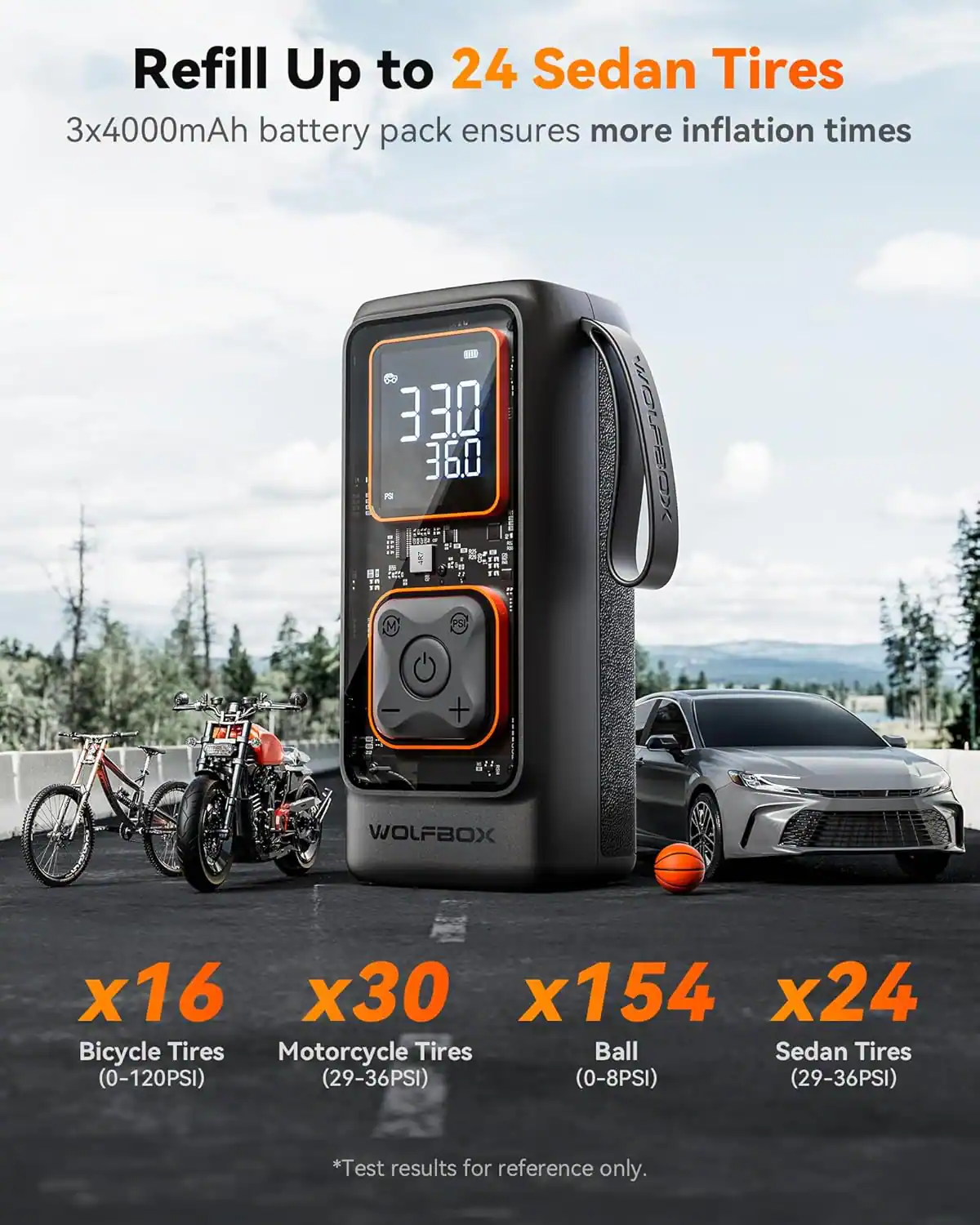 Refill Up to 24 Sedan Tires  
3x4000mAh battery pack ensures more inflation times  

x16 Bicycle Tires (0-120PSI)  
x30 Motorcycle Tires (29-36PSI)  
x154 Ball (0-8PSI)  
x24 Sedan Tires (29-36PSI)  

*Test results for reference only.