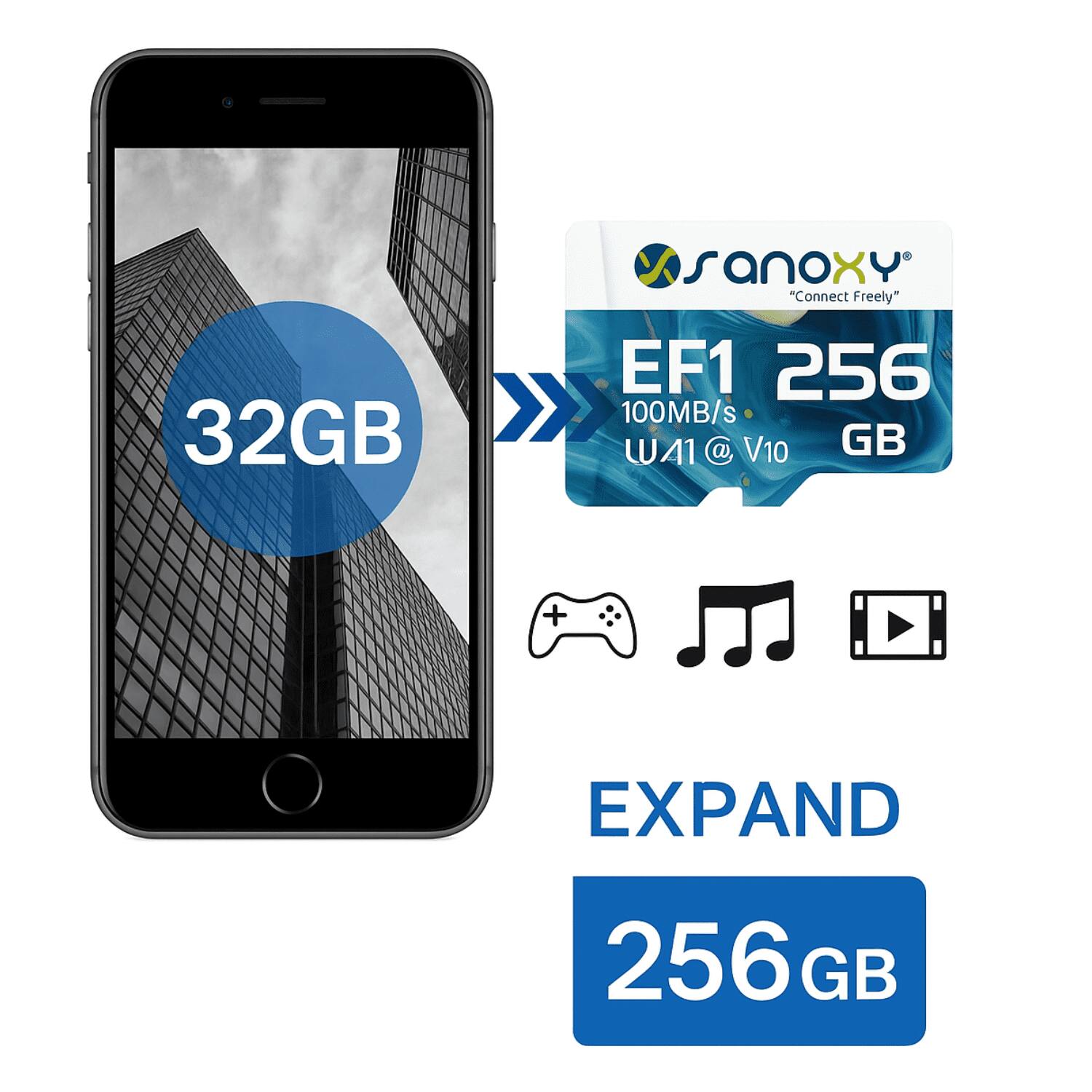 32GB

EF1 256GB  
100MB/s  
W41 @ V10

EXPAND 256GB