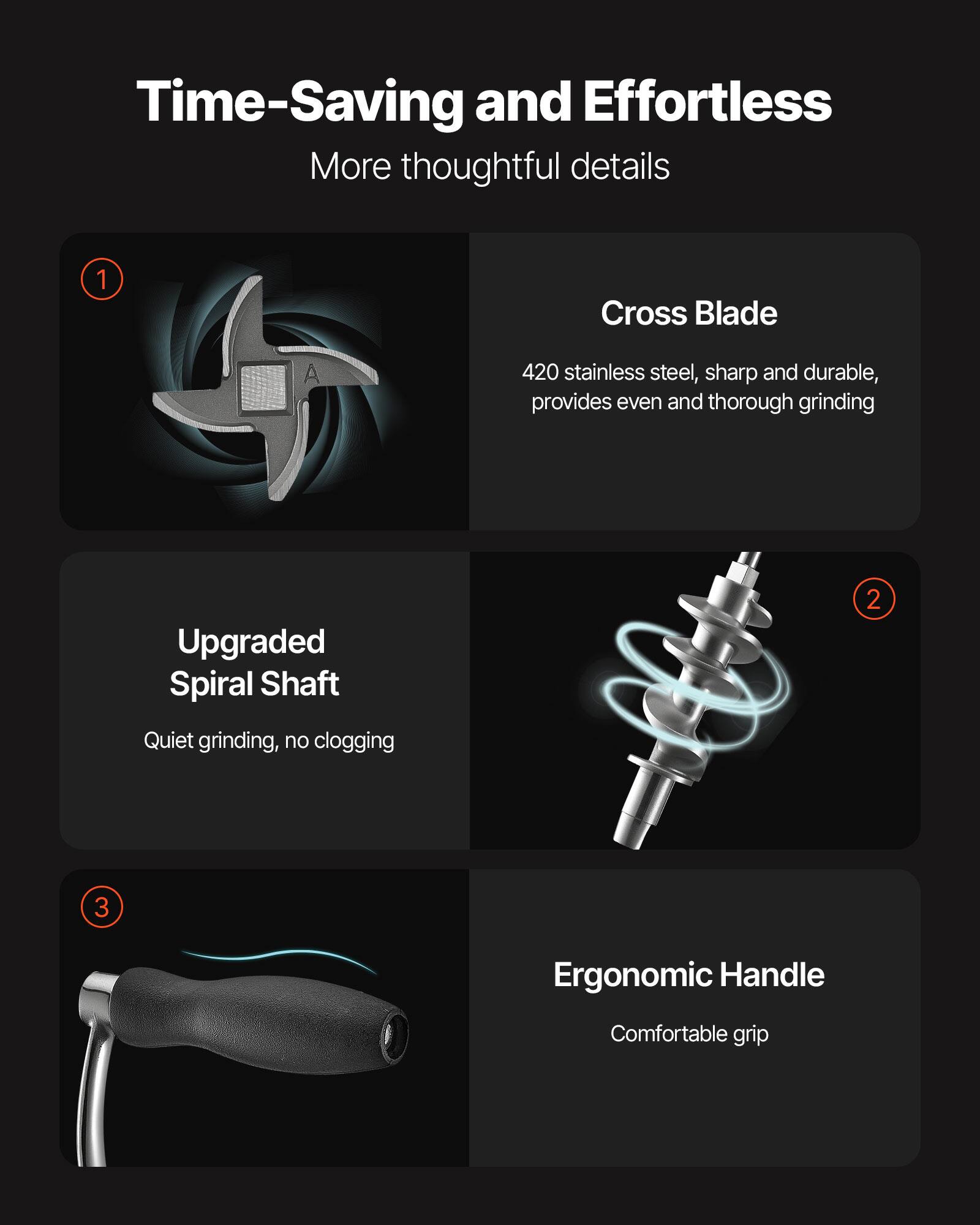 Time-Saving and Effortless  
More thoughtful details  

1. Cross Blade  
420 stainless steel, sharp and durable, provides even and thorough grinding  

2. Upgraded Spiral Shaft  
Quiet grinding, no clogging  

3. Ergonomic Handle  
Comfortable grip