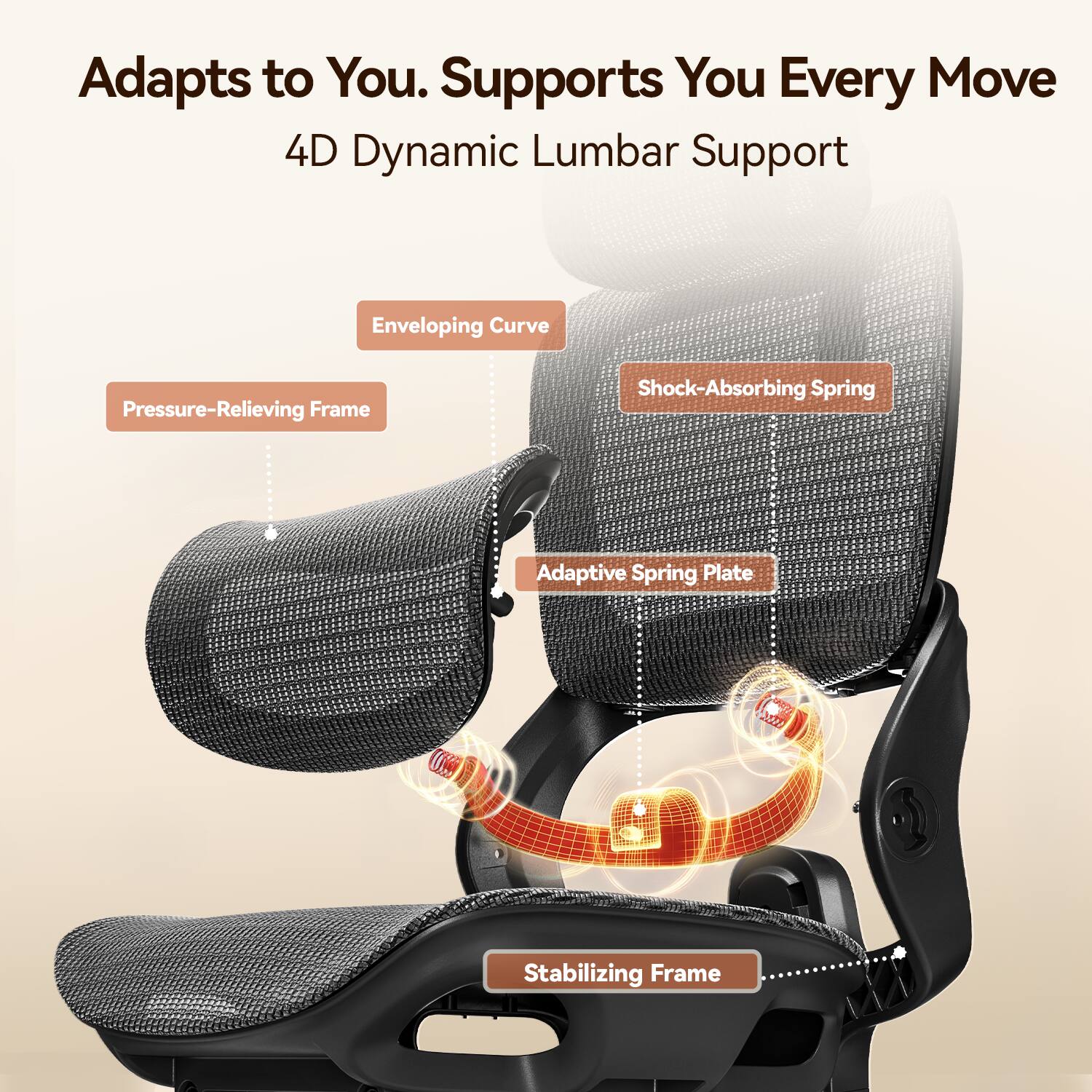Adapts to You. Supports You Every Move  
4D Dynamic Lumbar Support  
- Enveloping Curve  
- Pressure-Relieving Frame  
- Shock-Absorbing Spring  
- Adaptive Spring Plate  
- Stabilizing Frame