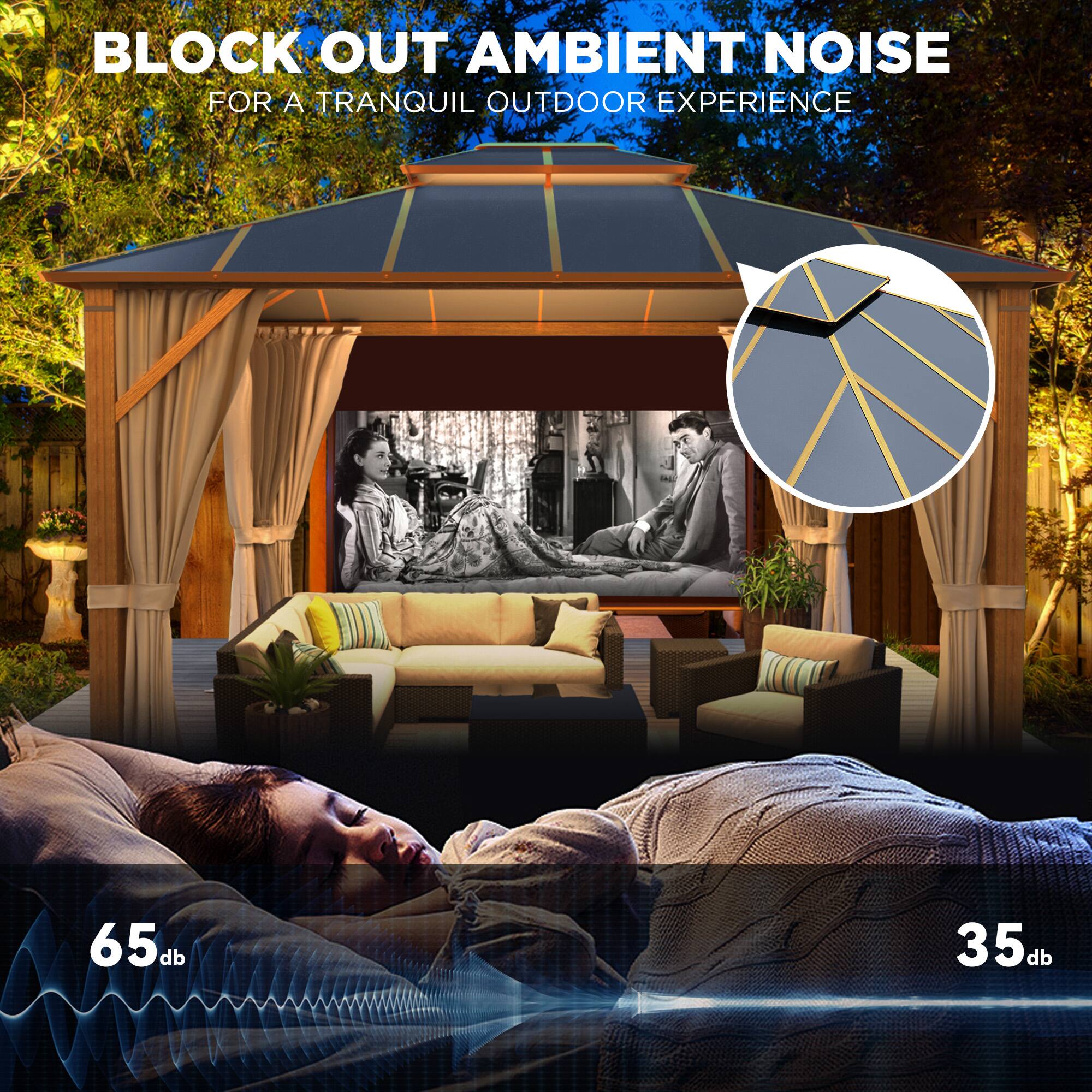BLOCK OUT AMBIENT NOISE FOR A TRANQUIL OUTDOOR EXPERIENCE 65 db 35 db
