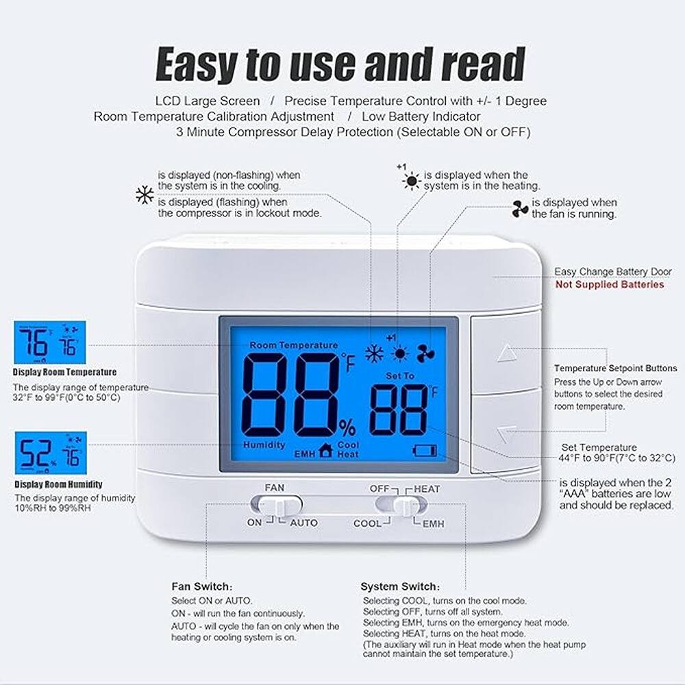 Easy to use and read

LCD Large Screen / Precise Temperature Control with +/- 1 Degree Room Temperature Calibration Adjustment / Low Battery Indicator / 3 Minute Compressor Delay Protection (Selectable ON or OFF)

- is displayed (non-flashing) when the system is in the cooling.
- is displayed (flashing) when the compressor is in lockout mode.
- is displayed when the system is in the heating.
- is displayed when the fan is running.

Display Room Temperature
The display range of temperature: 32°F to 99°F (0°C to 50°C)

Display Room Humidity
The display range of humidity: 10%RH to 99%RH

Temperature Setpoint Buttons
Press the Up or Down arrow buttons to select the desired room temperature.

Set Temperature
44°F to 90°F (7°C to 32°C)

Fan Switch:
Select ON or AUTO.
ON - will run the fan continuously.
AUTO - will cycle the fan only when the heating or cooling system is on.

System Switch:
Selecting COOL, turns on the cool mode.
Selecting OFF, turns off all system.
Selecting EMH, turns on the emergency heat mode.
Selecting HEAT, turns
