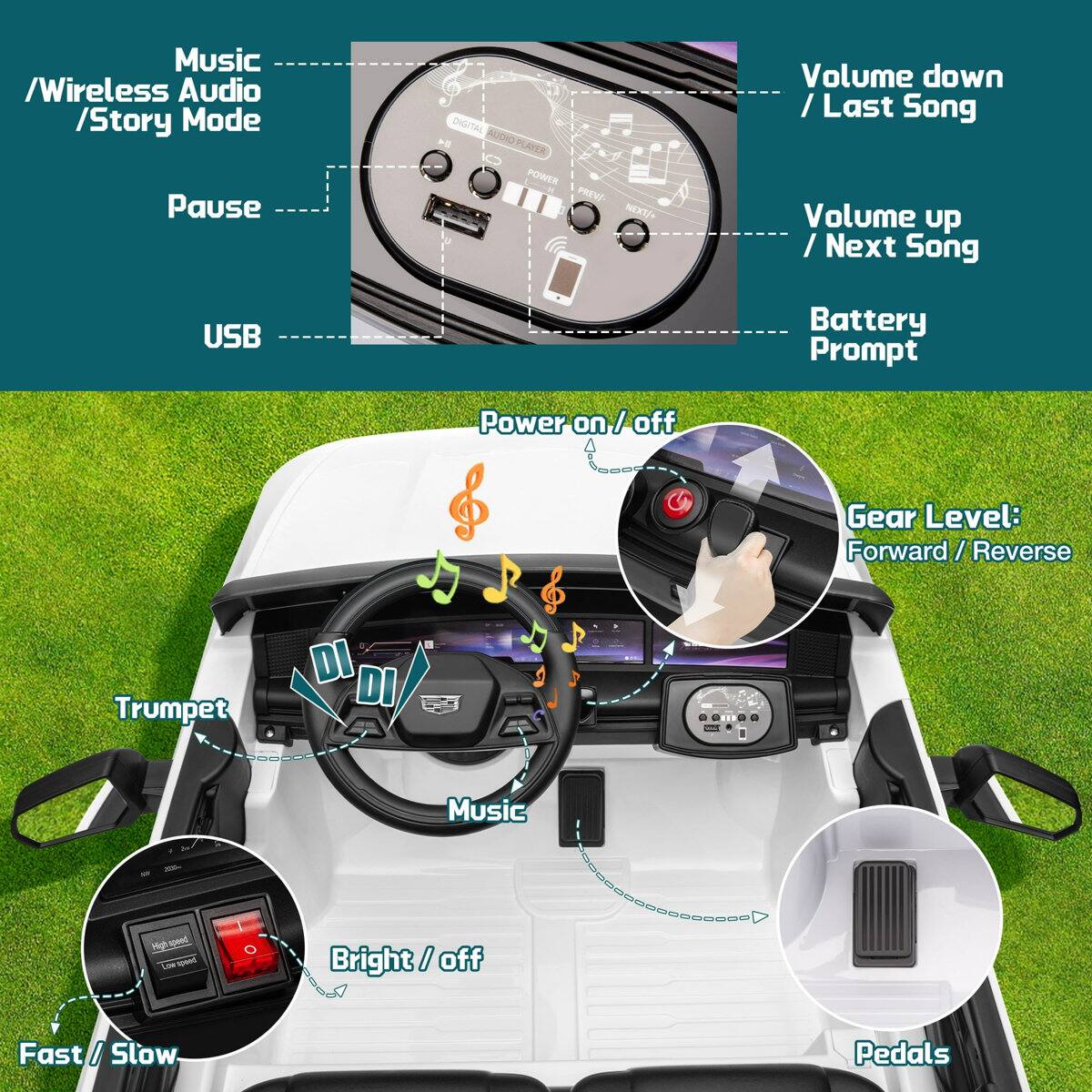 Music / Wireless Audio / Story Mode  
Pause  
USB  
Power on / off  
Volume down / Last Song  
Volume up / Next Song  
Battery Prompt  
Gear Level: Forward / Reverse  
Trumpet  
Music  
Bright / off  
Fast / Slow  
Pedals