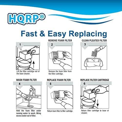 HQRP®

Fast & Easy Replacing

1. Lift the filter cartridge out of the base cleaner.
2. Remove the foam filter from the filter cartridge.
3. Clean pleated filter.
4. Wash foam filter: Hold the foam filter under running water to wash. Wring excess water out of filter.
5. Replace foam filter: Return foam filter to filter cartridge.
6. Replace filter cartridge: Return filter cartridge to base of cleaner.