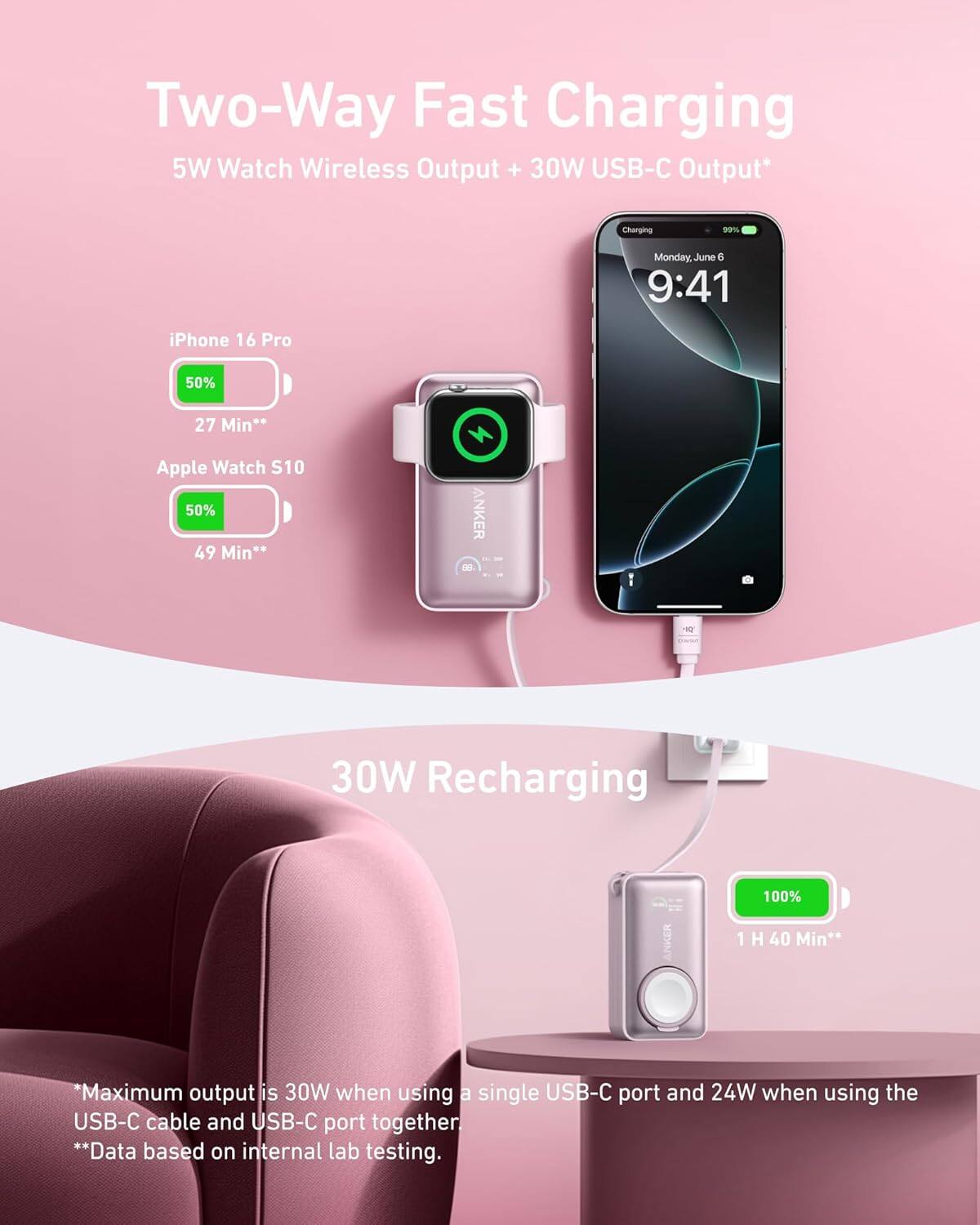 Two-Way Fast Charging  
5W Watch Wireless Output + 30W USB-C Output*  

iPhone 16 Pro  
50% 27 Min**  

Apple Watch S10  
50% 49 Min**  

30W Recharging  
100% 1 H 40 Min**  

*Maximum output is 30W when using a single USB-C port and 24W when using the USB-C cable and USB-C port together.  
**Data based on internal lab testing.