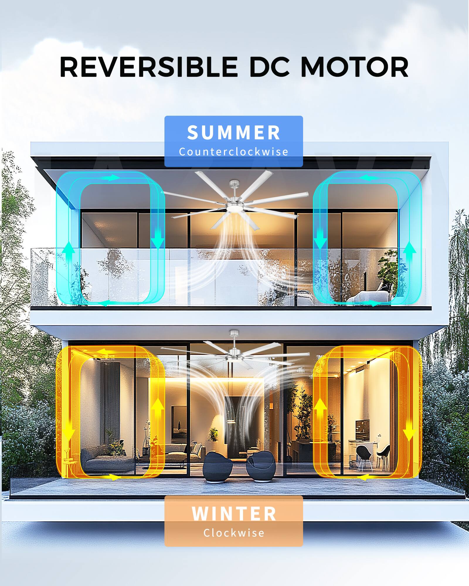 REVERSIBLE DC MOTOR

SUMMER  
Counterclockwise

WINTER  
Clockwise