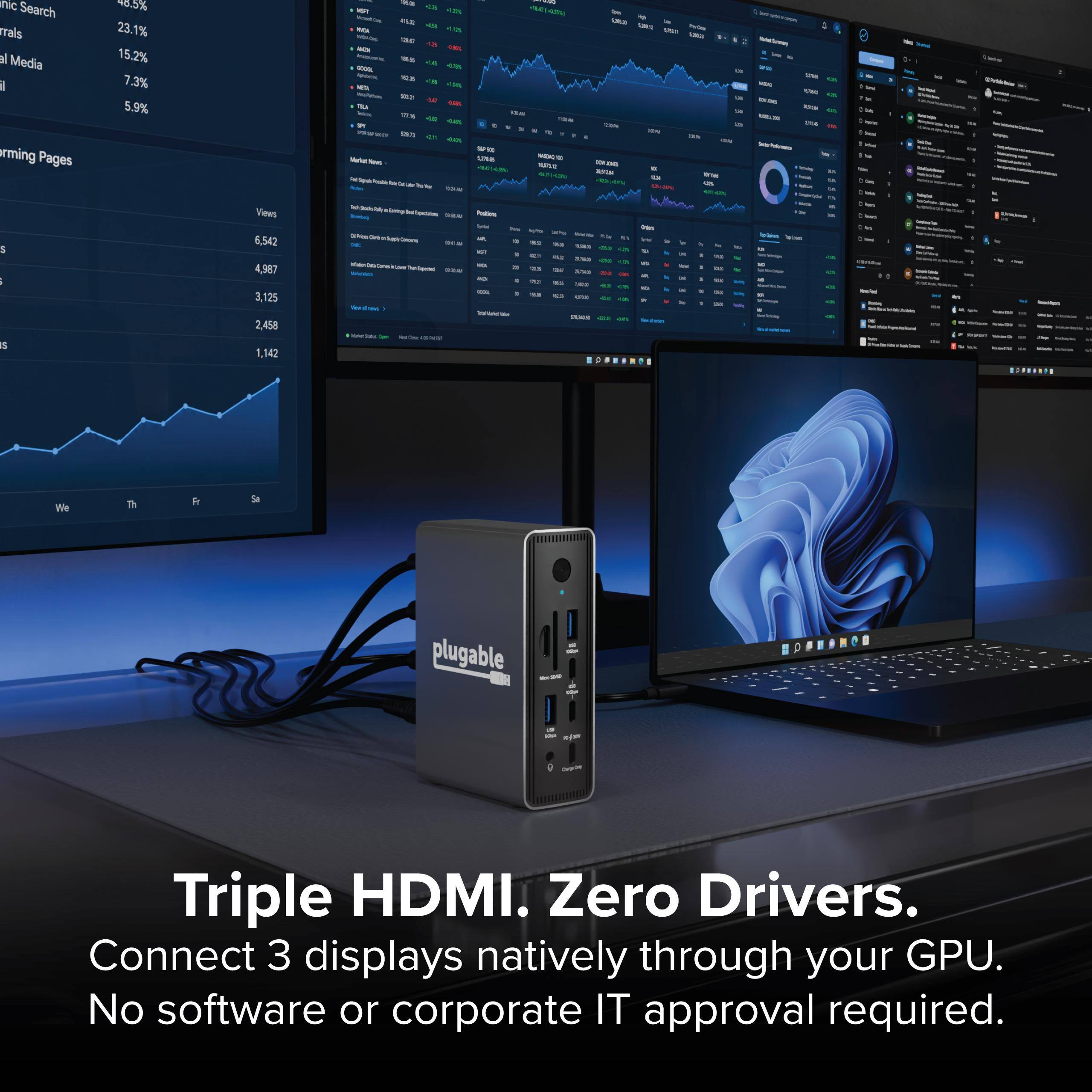 Triple HDMI. Zero Drivers. Connect 3 displays natively through your GPU. No software or corporate IT approval required.