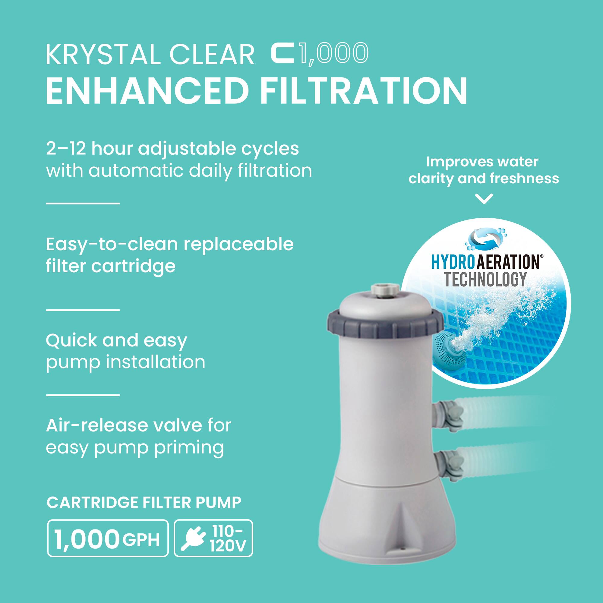 KRYSTAL CLEAR C1,000 ENHANCED FILTRATION  
2-12 hour adjustable cycles with automatic daily filtration  
Improves water clarity and freshness  
Easy-to-clean replaceable filter cartridge  
HYDRO AERATION TECHNOLOGY  
Quick and easy pump installation  
Air-release valve for easy pump priming  
CARTRIDGE FILTER PUMP  
1,000 GPH  
110-120V