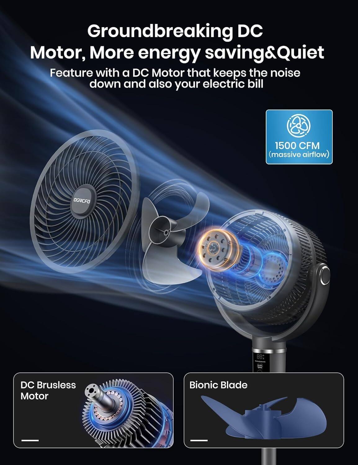 Groundbreaking DC Motor, More energy saving & Quiet  
Feature with a DC Motor that keeps the noise down and also your electric bill  

1500 CFM (massive airflow)  

DC Brushless Motor  
Bionic Blade