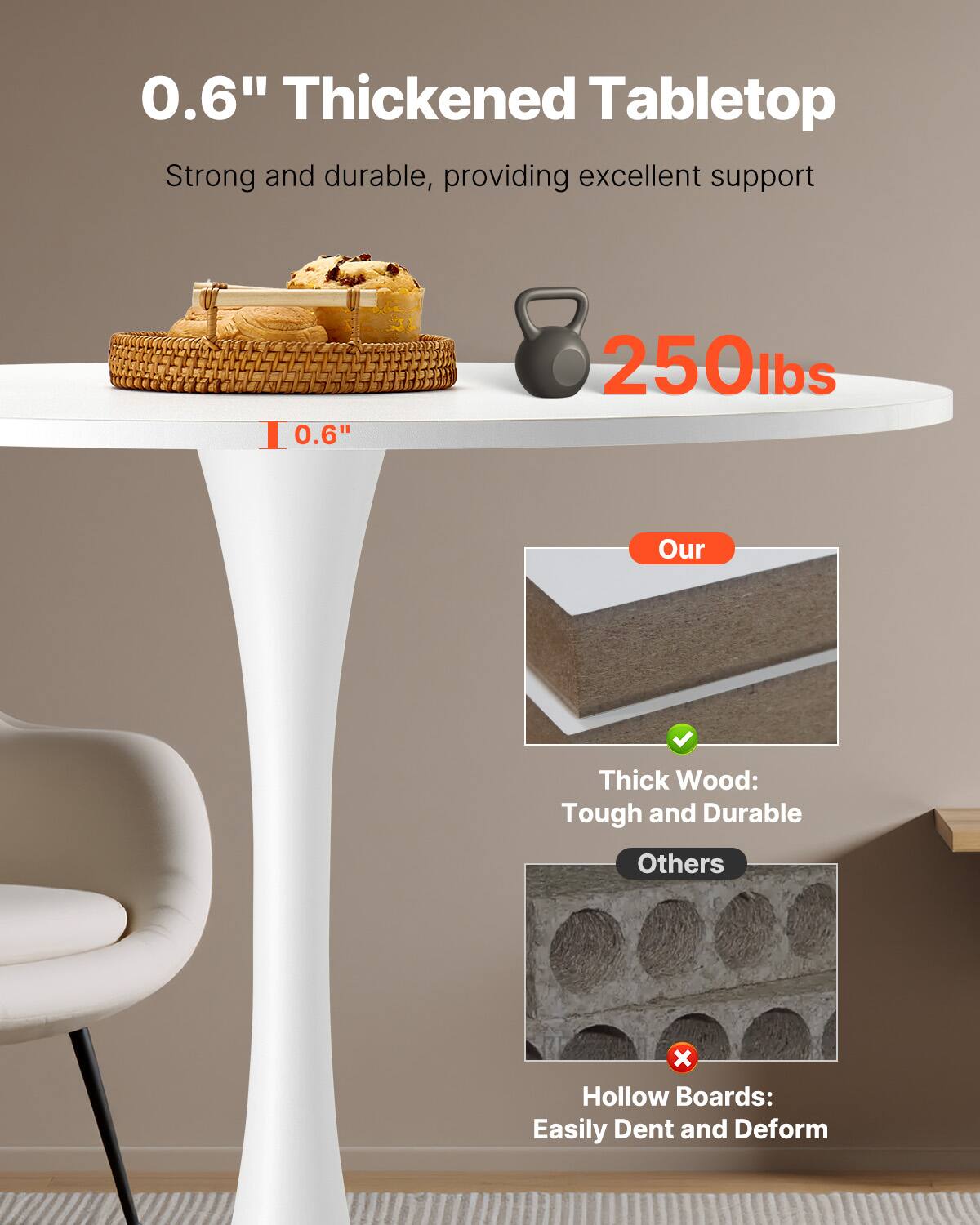 0.6" Thickened Tabletop  
Strong and durable, providing excellent support  

250lbs  

Our  
Thick Wood: Tough and Durable  

Others  
Hollow Boards: Easily Dent and Deform
