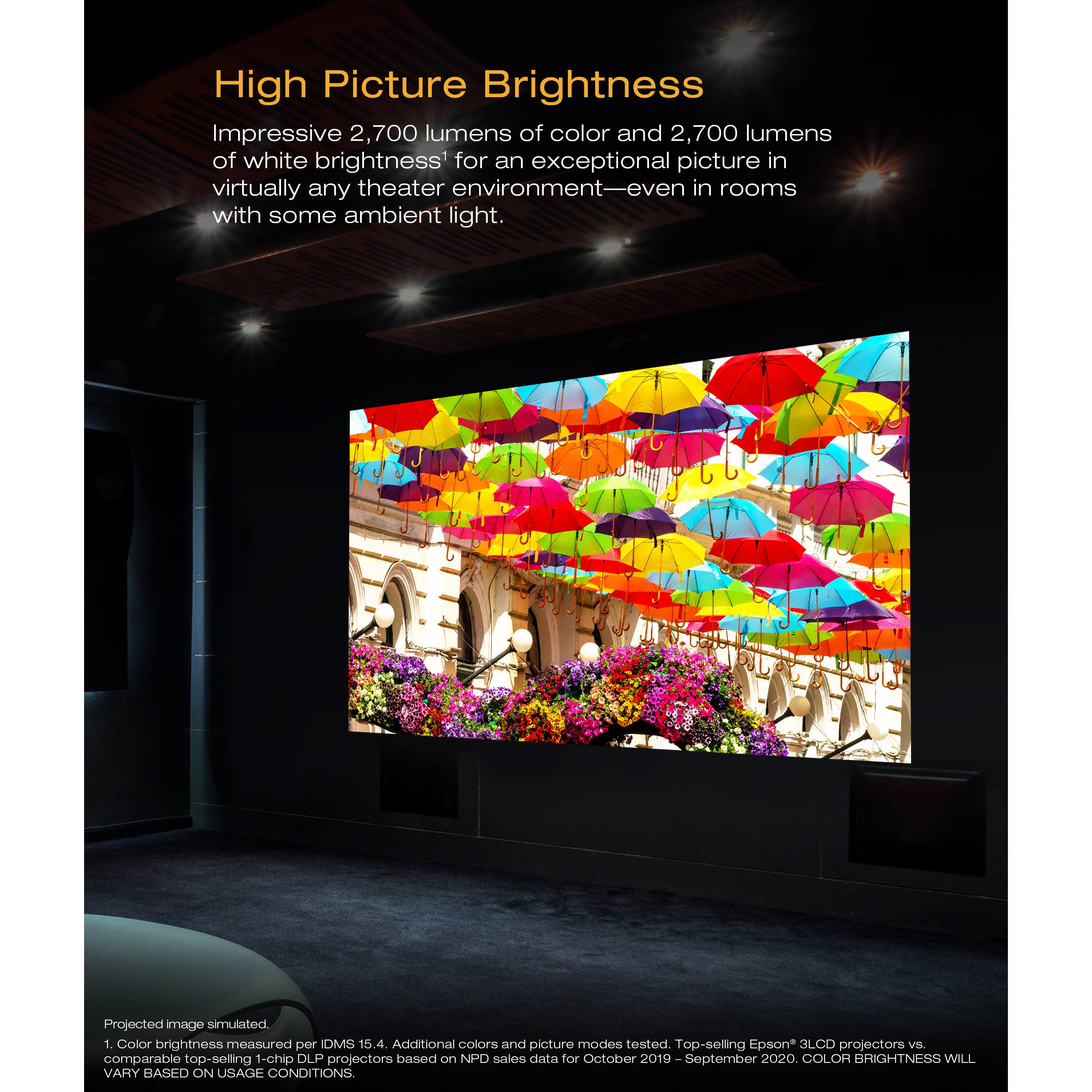High Picture Brightness

Impressive 2,700 lumens of color and 2,700 lumens of white brightness¹ for an exceptional picture in virtually any theater environment—even in rooms with some ambient light.

Projected image simulated.

¹ Color brightness measured per IDMS 15.4. Additional colors and picture modes tested. Top-selling Epson 3LCD projectors vs. comparable top-selling 1-chip DLP projectors based on NPD sales data for October 2019 - September 2020. COLOR BRIGHTNESS WILL VARY BASED ON USAGE CONDITIONS.