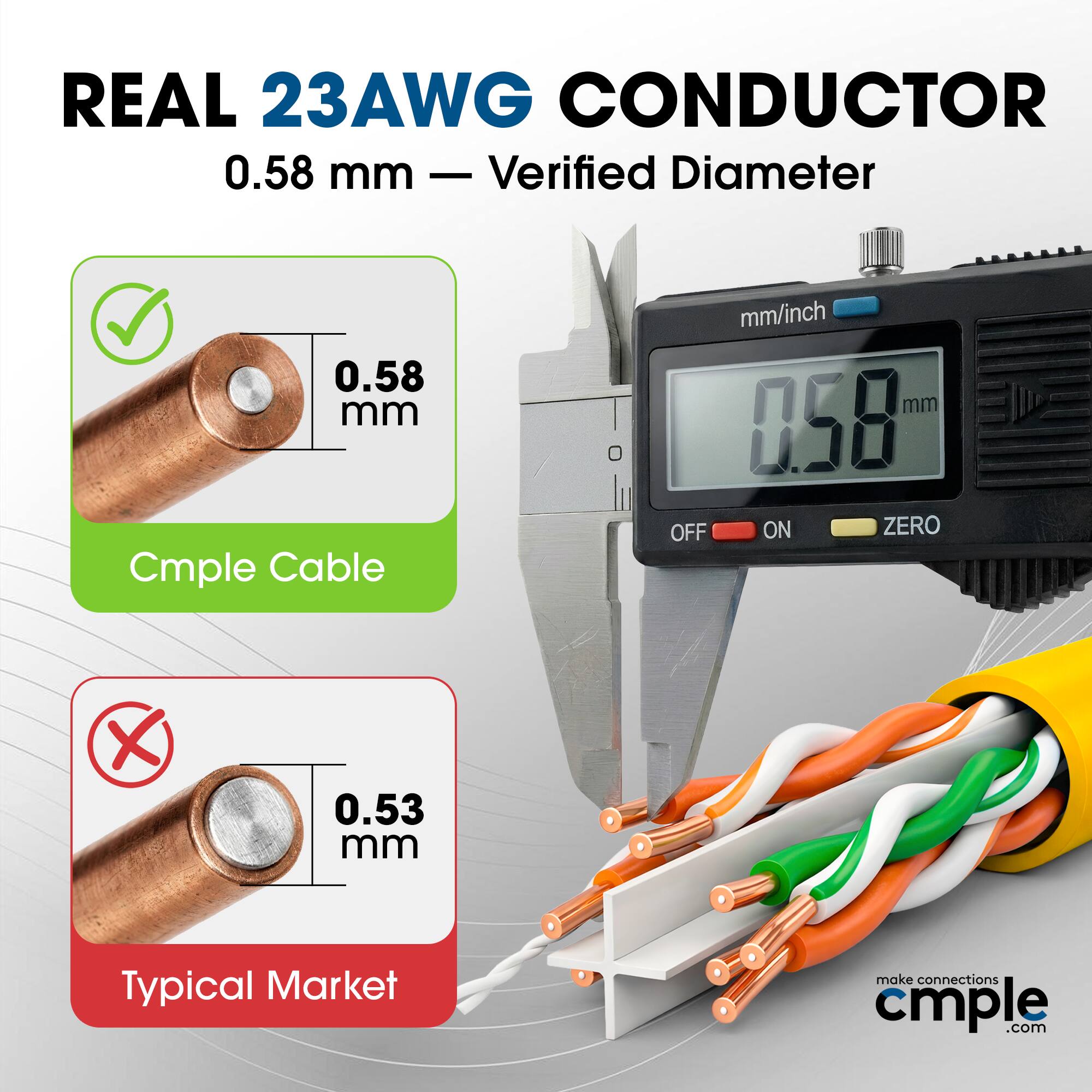 REAL 23AWG CONDUCTOR  
0.58 mm — Verified Diameter  

Cmple Cable  
0.58 mm  

Typical Market  
0.53 mm  

mm/inch  
0.58 mm  

OFF ON ZERO  

make connections cmple.com