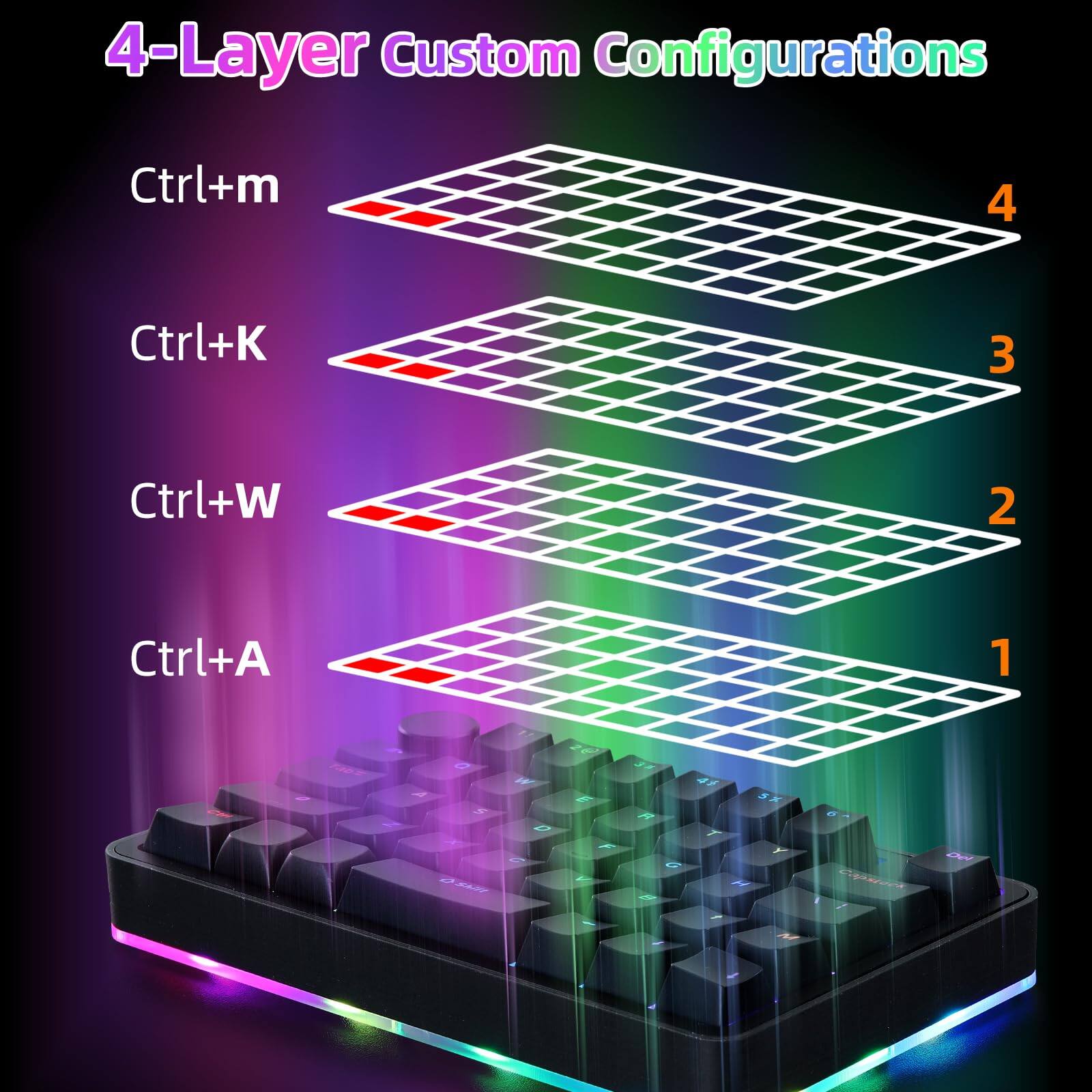 4-Layer Custom Configurations

Ctrl+m 4  
Ctrl+K 3  
Ctrl+W 2  
Ctrl+A 1