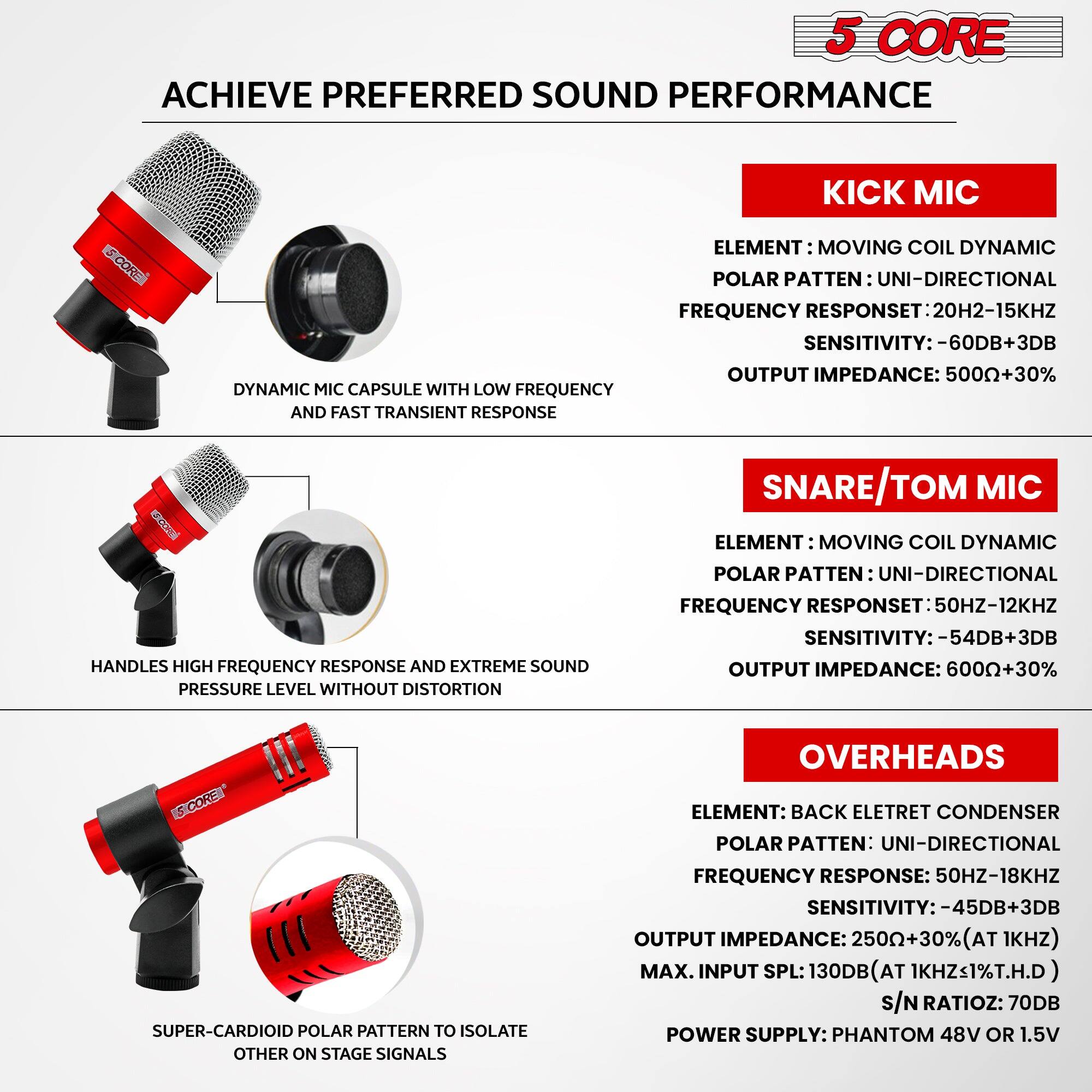 **ACHIEVE PREFERRED SOUND PERFORMANCE**

**KICK MIC**
- ELEMENT: MOVING COIL DYNAMIC
- POLAR PATTERN: UNI-DIRECTIONAL
- FREQUENCY RESPONSE: 20HZ-15KHZ
- SENSITIVITY: -60DB+3DB
- OUTPUT IMPEDANCE: 500Ω+30%

**SNARE/TOM MIC**
- ELEMENT: MOVING COIL DYNAMIC
- POLAR PATTERN: UNI-DIRECTIONAL
- FREQUENCY RESPONSE: 50HZ-12KHZ
- SENSITIVITY: -54DB+3DB
- OUTPUT IMPEDANCE: 600Ω+30%

**OVERHEADS**
- ELEMENT: BACK ELECTRET CONDENSER
- POLAR PATTERN: UNI-DIRECTIONAL
- FREQUENCY RESPONSE: 50HZ-18KHZ
- SENSITIVITY: -45DB+3DB
- OUTPUT IMPEDANCE: 250Ω+30% (AT 1KHZ)
- MAX. INPUT SPL: 130DB (AT 1KHZ, 1% T.H.D