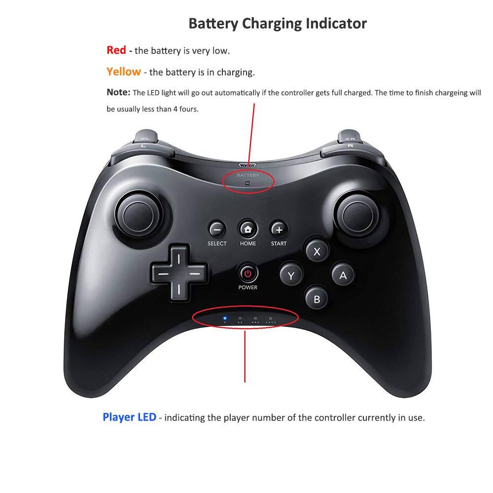 Battery Charging Indicator

Red - the battery is very low.

Yellow - the battery is in charging.

Note: The LED light will go out automatically if the controller gets full charged. The time to finish charging will be usually less than 4 fours.

Player LED - indicating the player number of the controller currently in use.