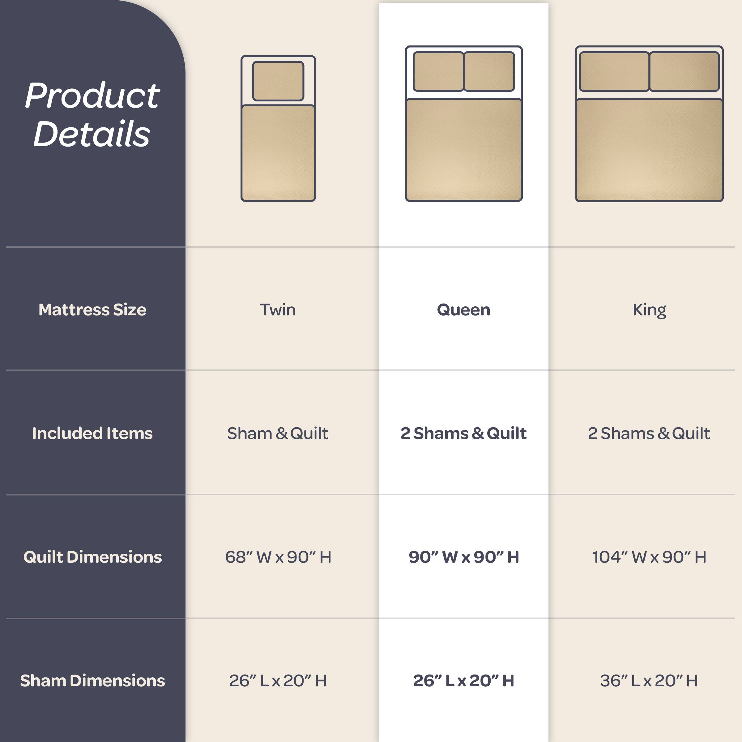 Product Details

Mattress Size  
Twin  
Queen  
King  

Included Items  
Sham & Quilt  
2 Shams & Quilt  
2 Shams & Quilt  

Quilt Dimensions  
68" W x 90" H  
90" W x 90" H  
104" W x 90" H  

Sham Dimensions  
26" L x 20" H  
26" L x 20" H  
36" L x 20" H