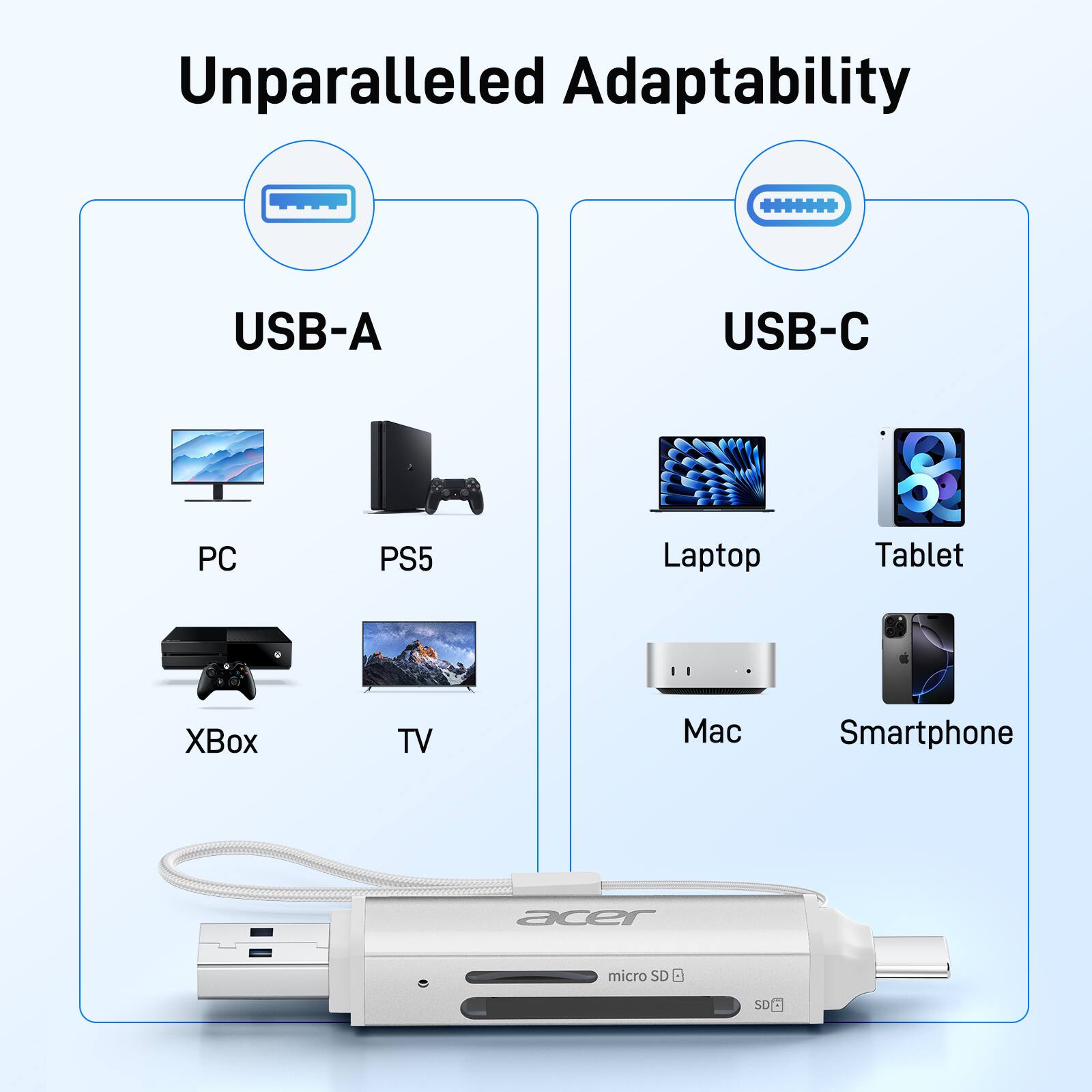 Unparalleled Adaptability

USB-A
- PC
- PS5
- Xbox
- TV

USB-C
- Laptop
- Tablet
- Mac
- Smartphone

Acer
- micro SD
- SD