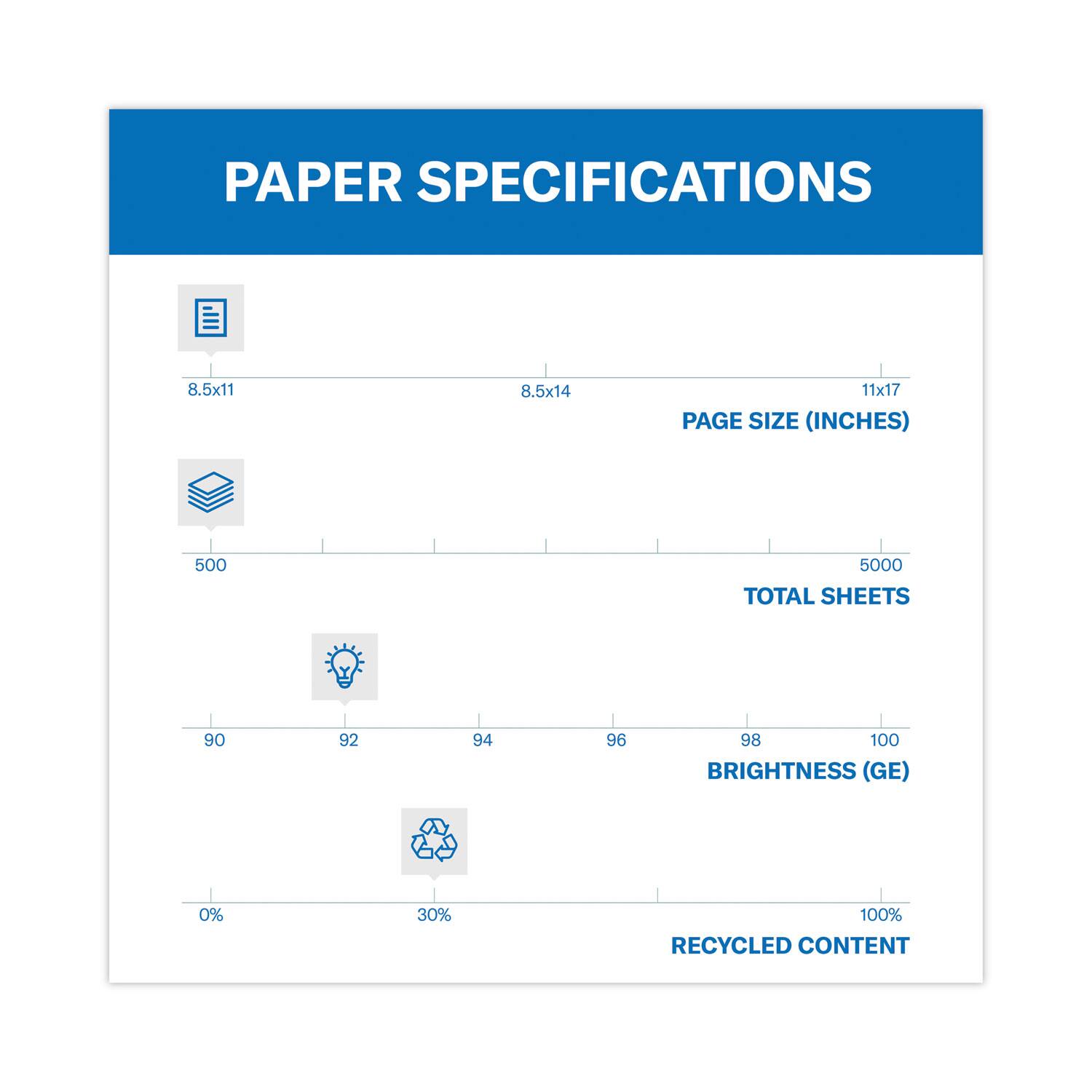 PAPER SPECIFICATIONS

PAGE SIZE (INCHES)  
8.5x11 8.5x14 11x17

TOTAL SHEETS  
500 5000

BRIGHTNESS (GE)  
90 92 94 96 98 100

RECYCLED CONTENT  
0% 30% 100%