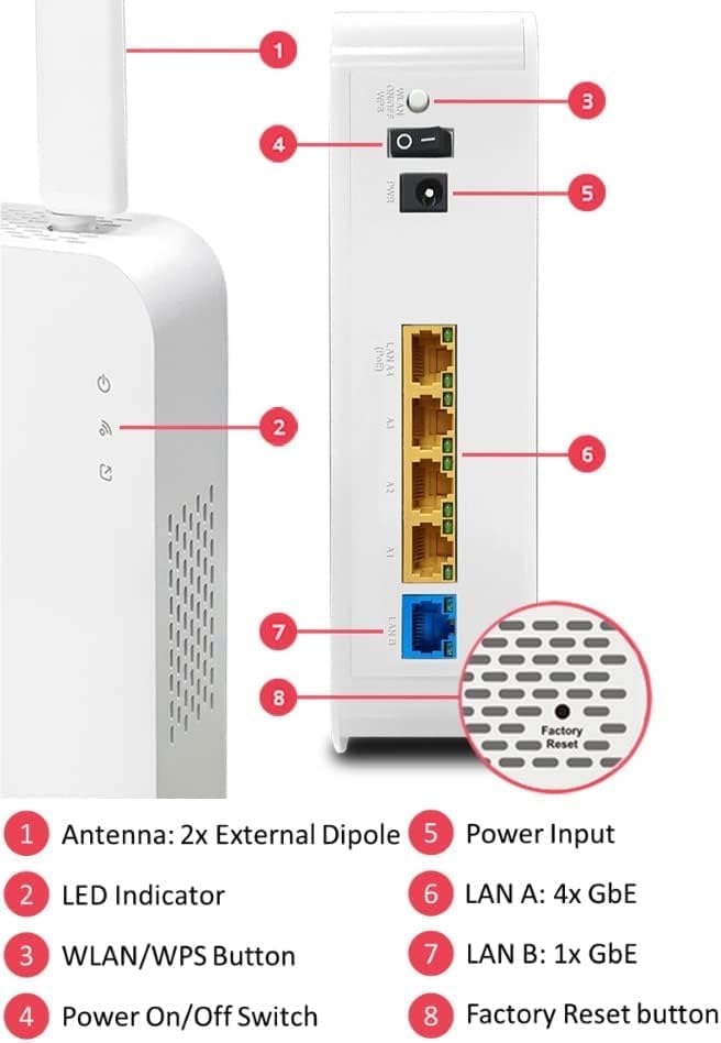 1. Antenna: 2x External Dipole  
2. LED Indicator  
3. WLAN/WPS Button  
4. Power On/Off Switch  
5. Power Input  
6. LAN A: 4x GbE  
7. LAN B: 1x GbE  
8. Factory Reset button